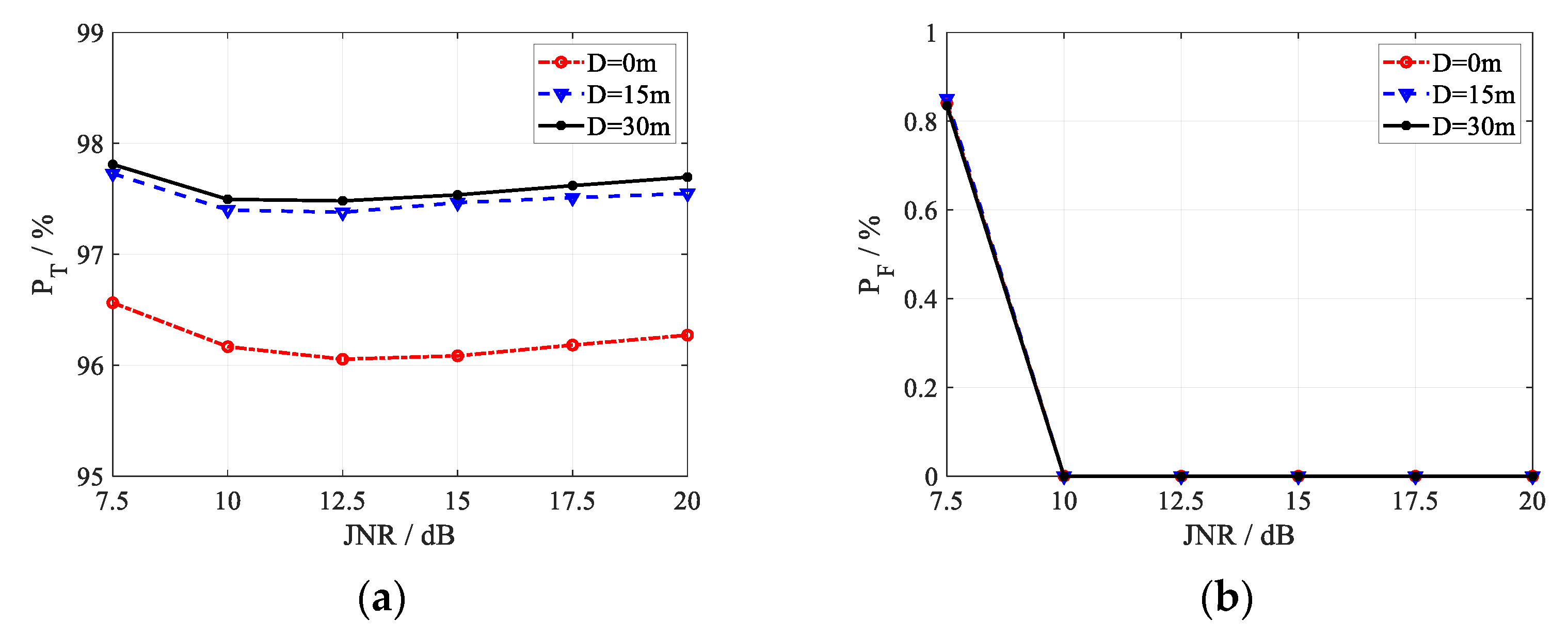 Sensors 22 07216 g007 550