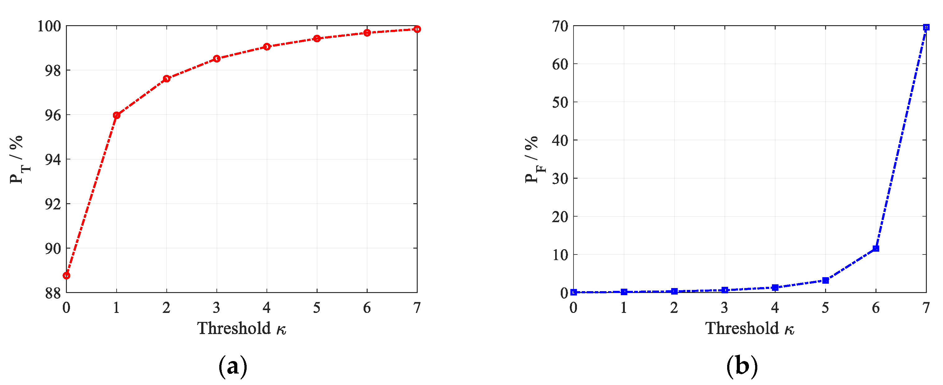Sensors 22 07216 g008 550