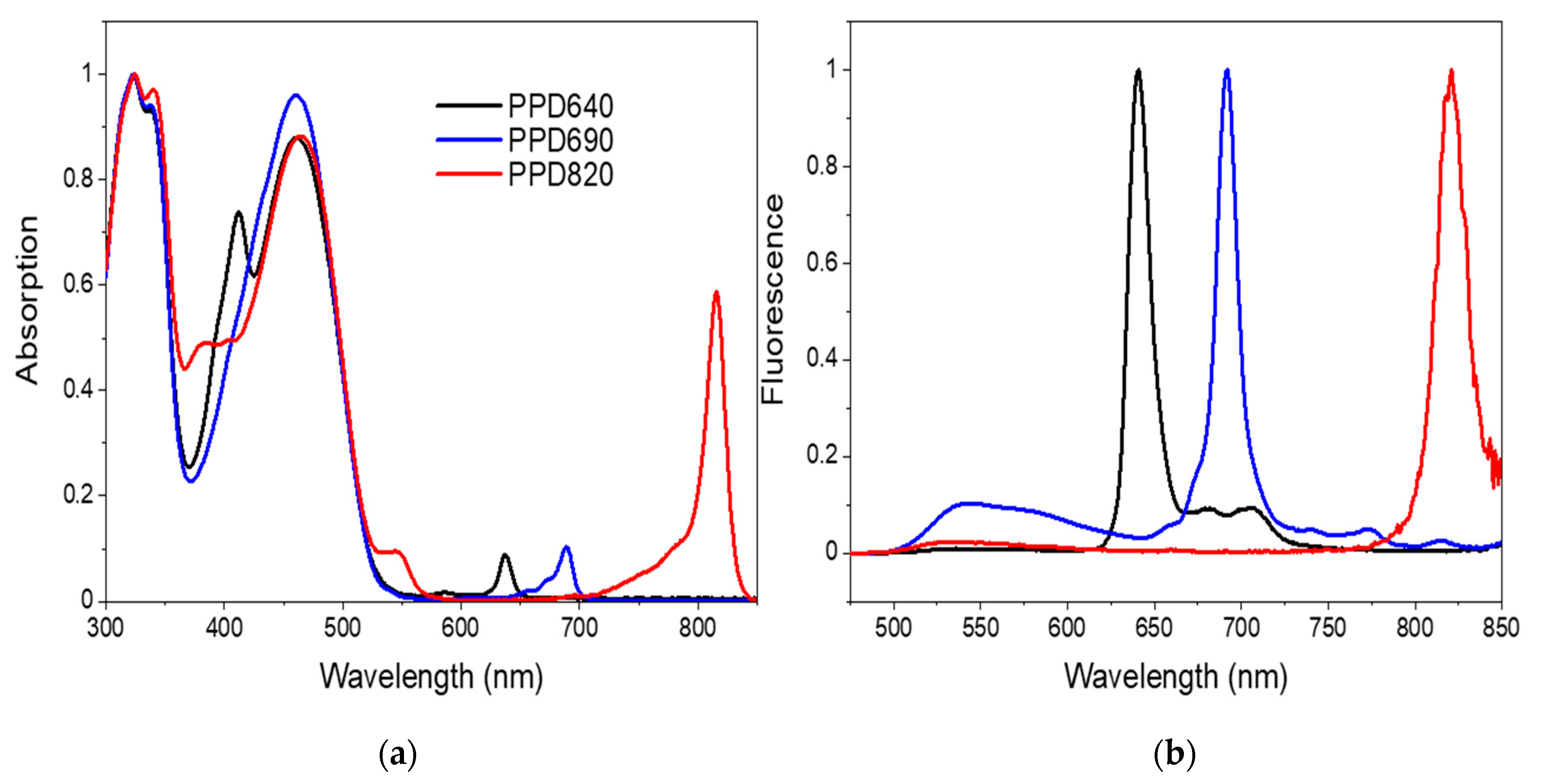 Sensors 22 07218 g002