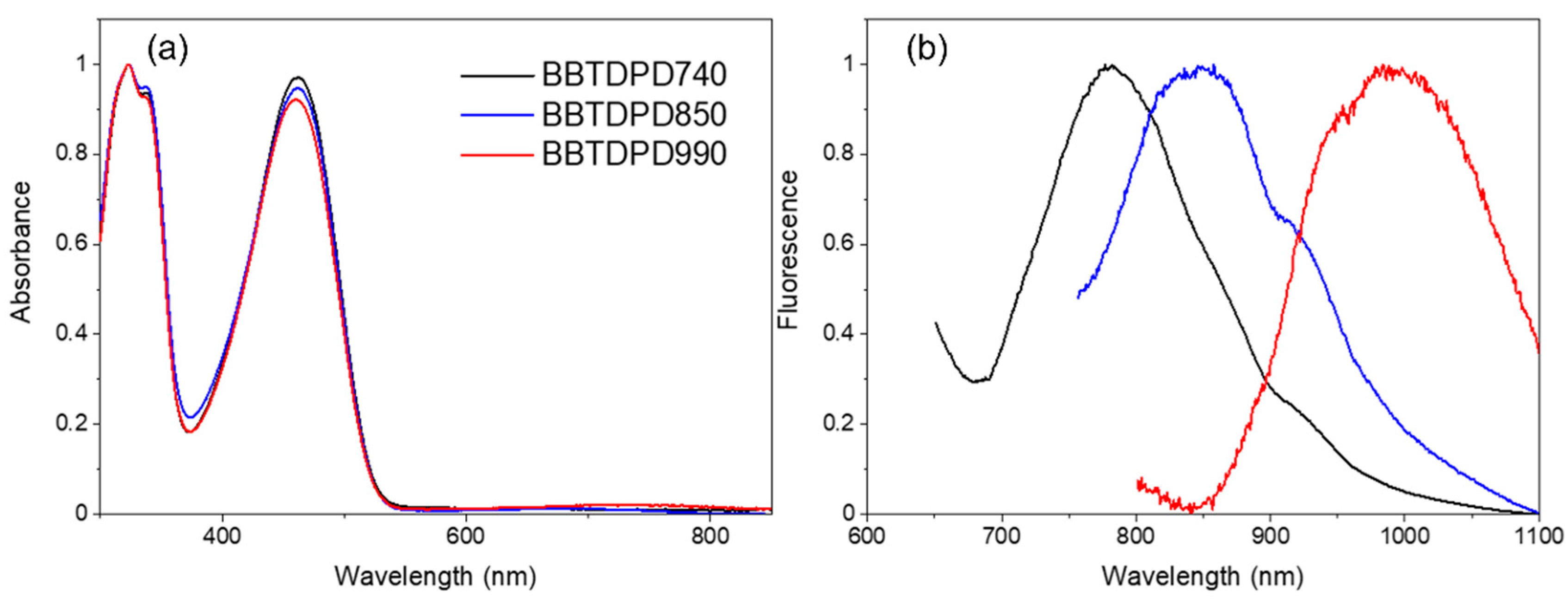 Sensors 22 07218 g005
