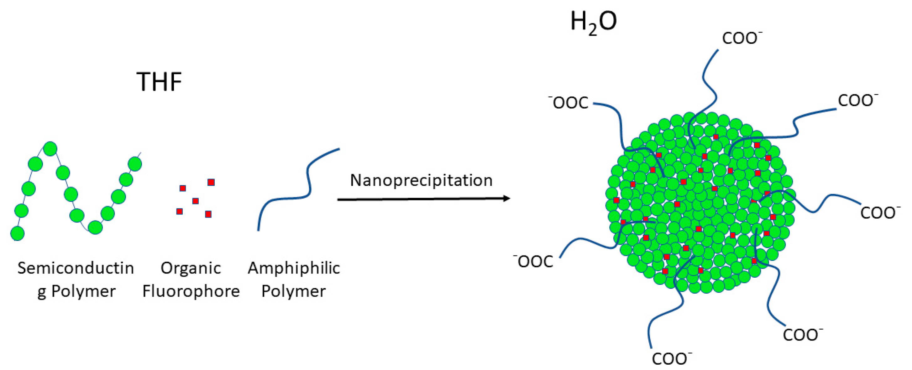Sensors 22 07218 sch001