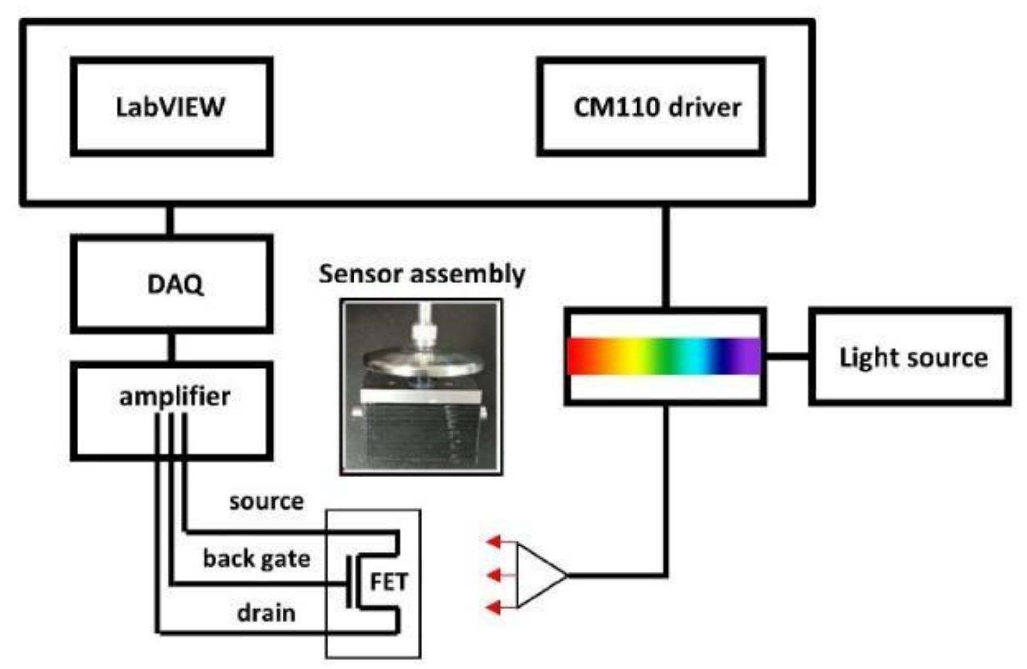 Sensors 22 07219 g001