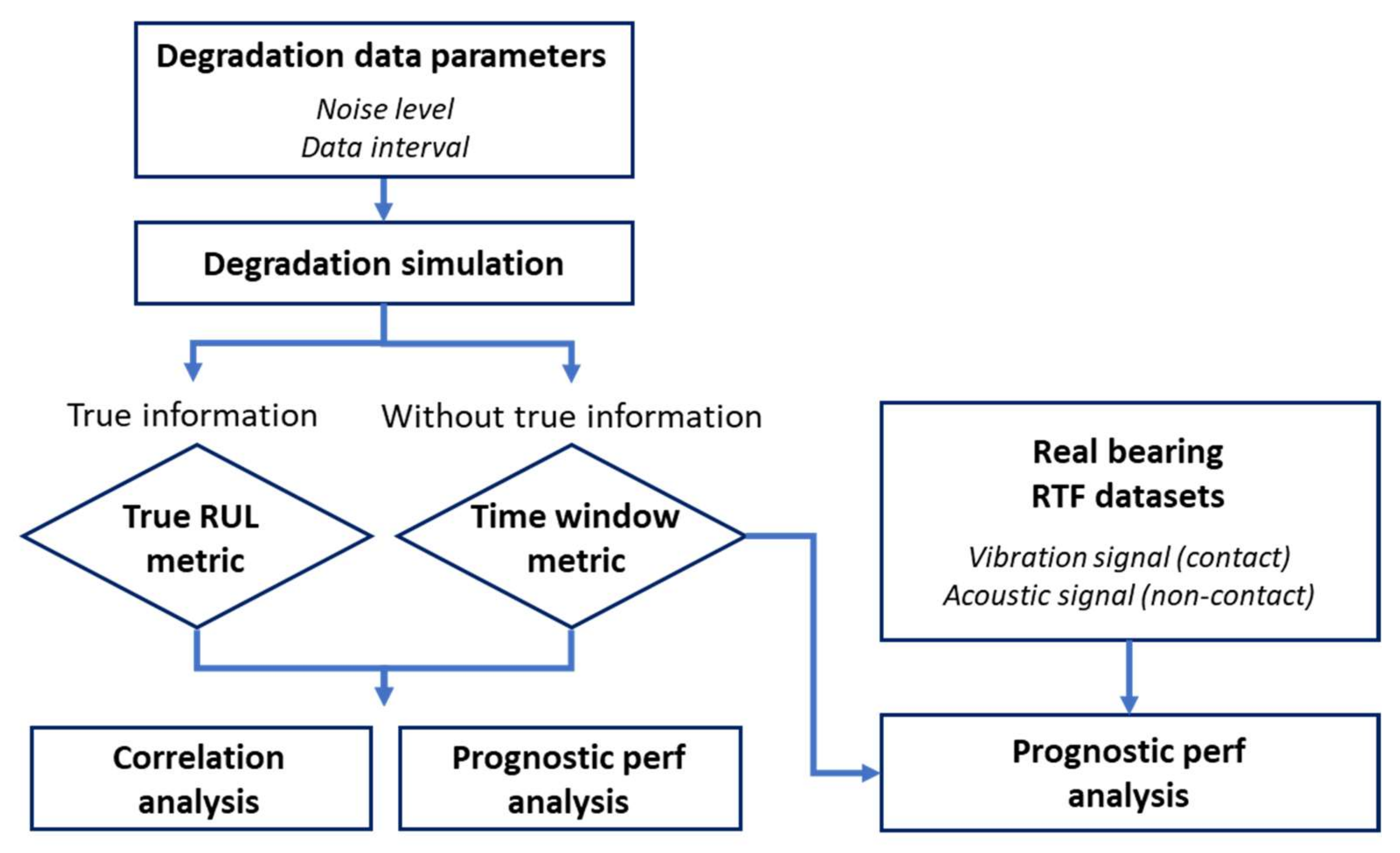 Sensors 22 07220 g001 550