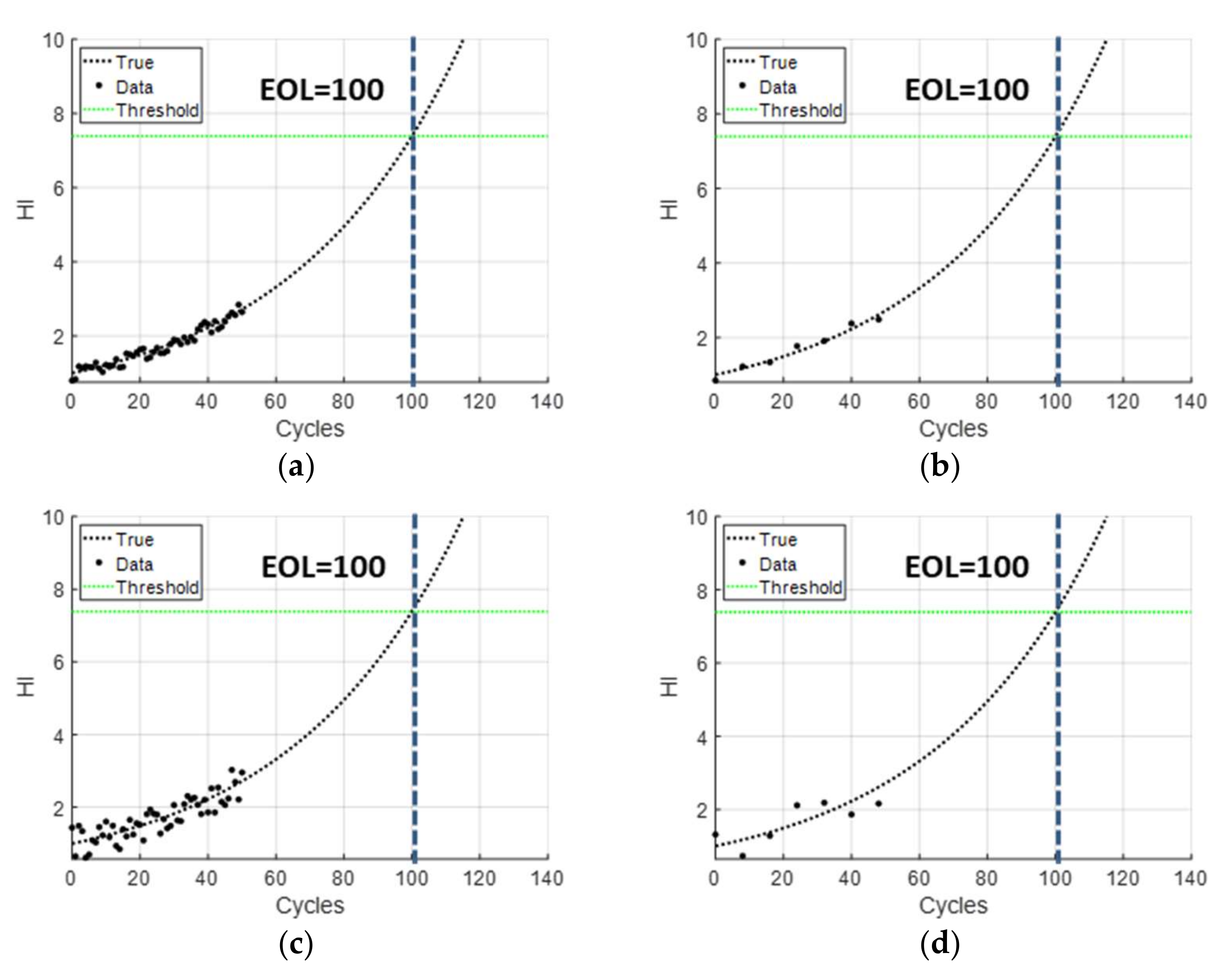 Sensors 22 07220 g002 550