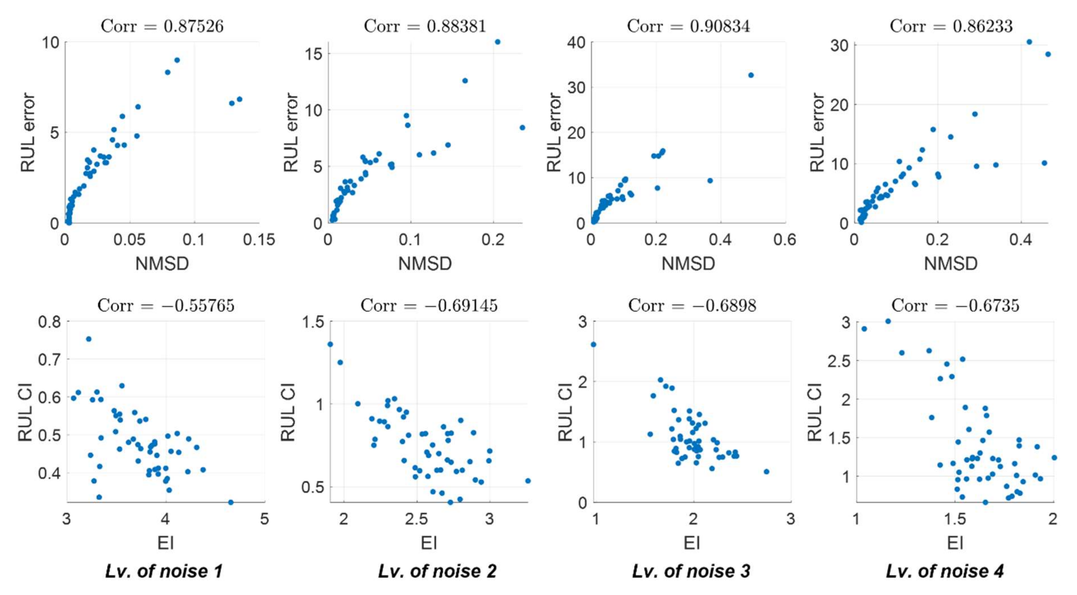 Sensors 22 07220 g004 550