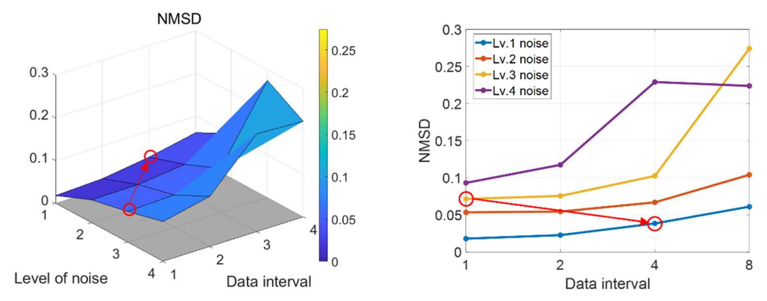 Sensors 22 07220 g005 550