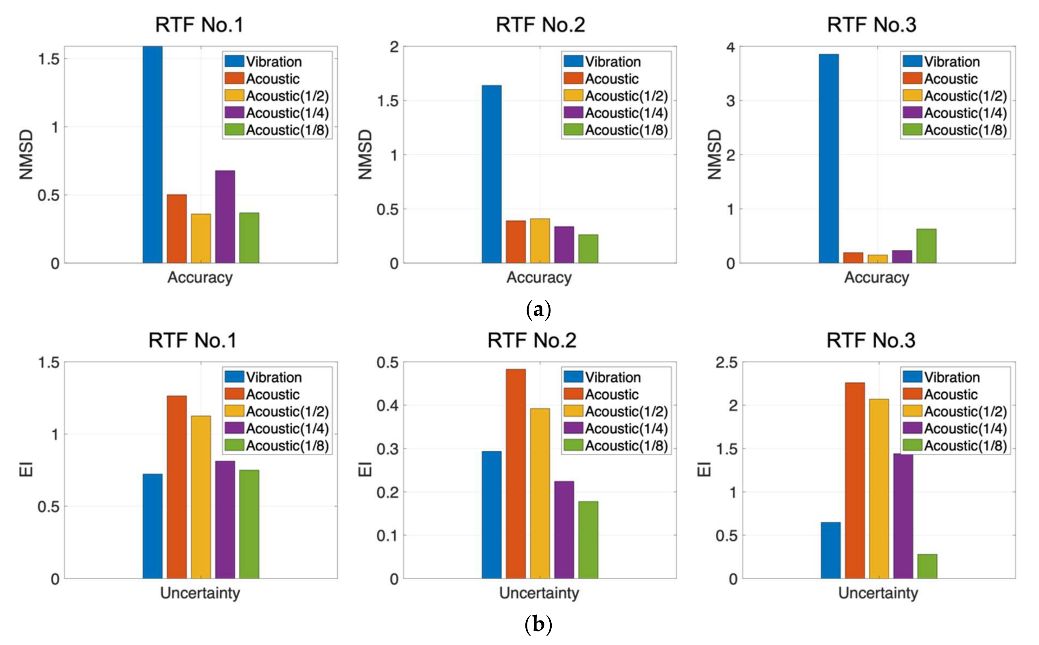 Sensors 22 07220 g009 550