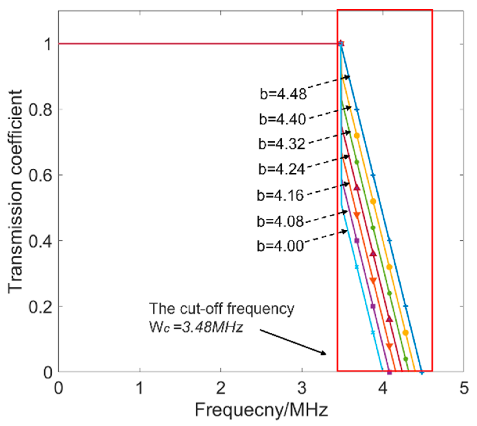 Sensors 22 07221 g002 Sensors 22 07221 g002