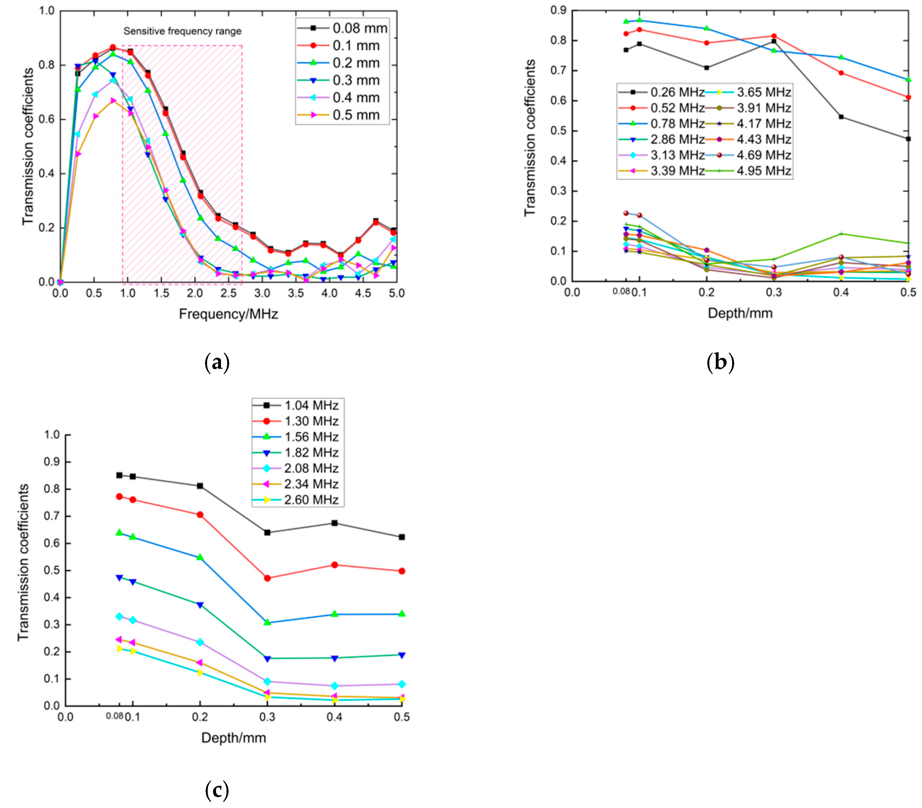 Sensors 22 07221 g005 Sensors 22 07221 g005