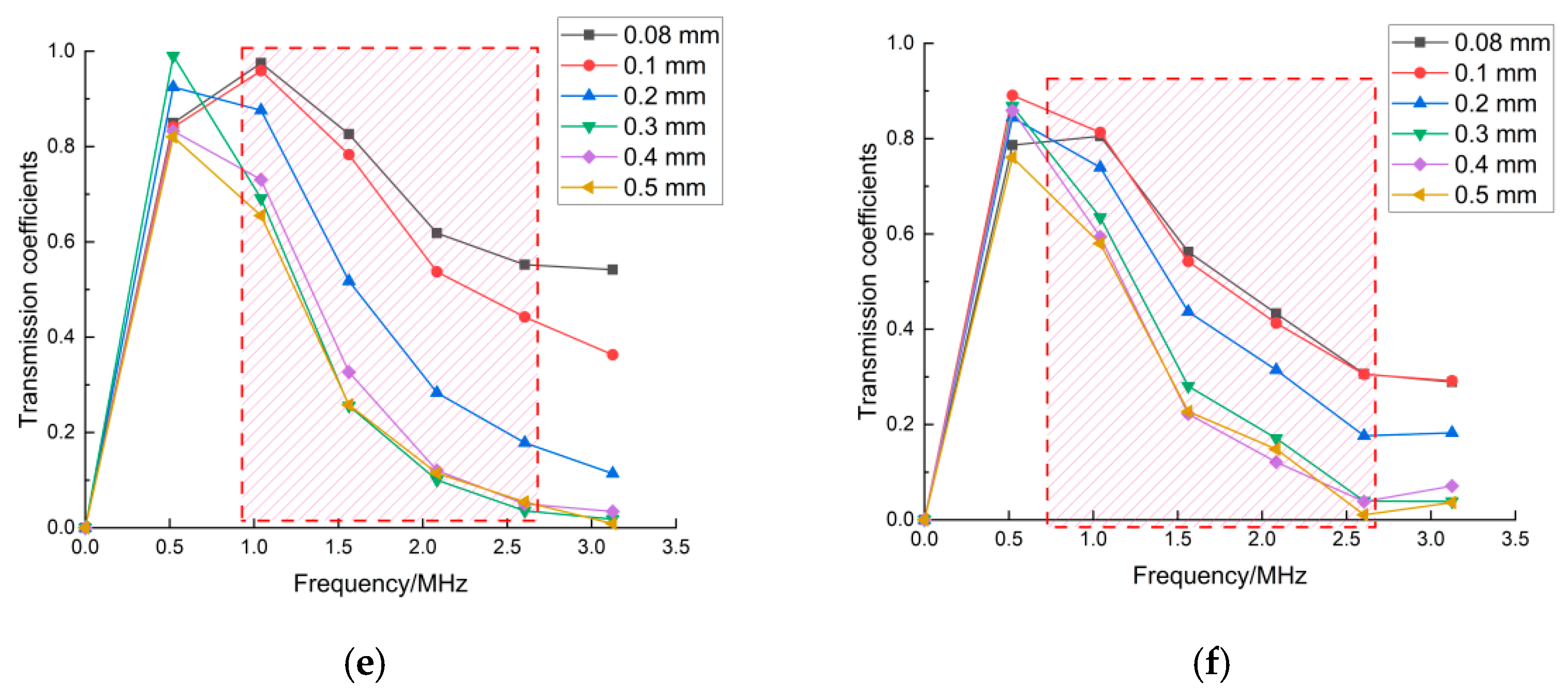 Sensors 22 07221 g007b Sensors 22 07221 g007b
