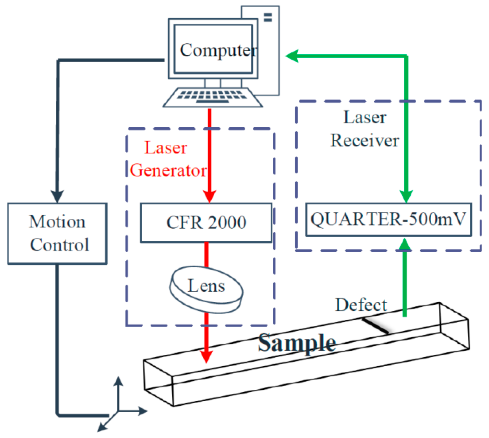 Sensors 22 07221 g008 Sensors 22 07221 g008
