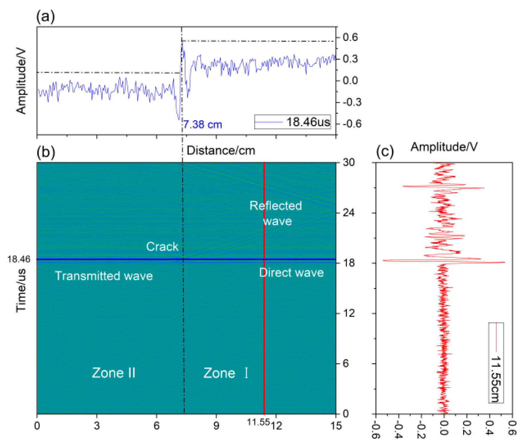 Sensors 22 07221 g010 Sensors 22 07221 g010