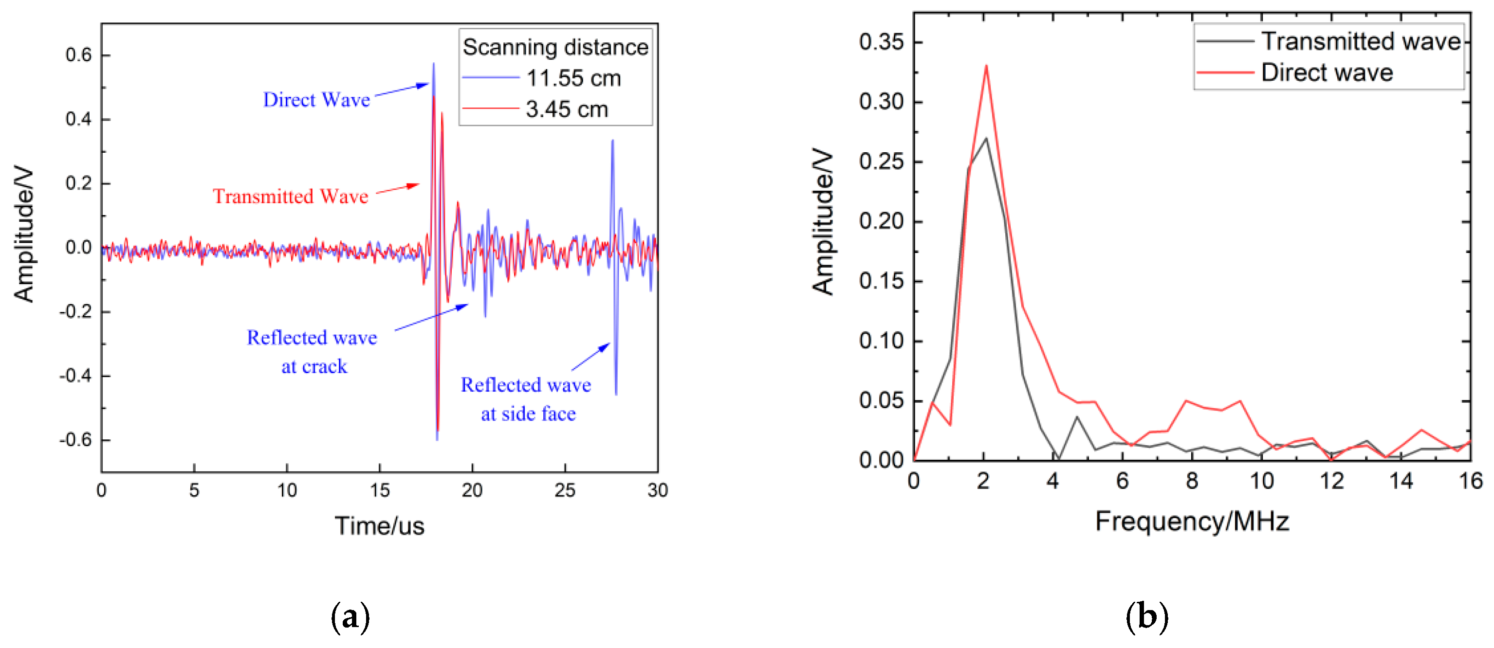 Sensors 22 07221 g011 Sensors 22 07221 g011
