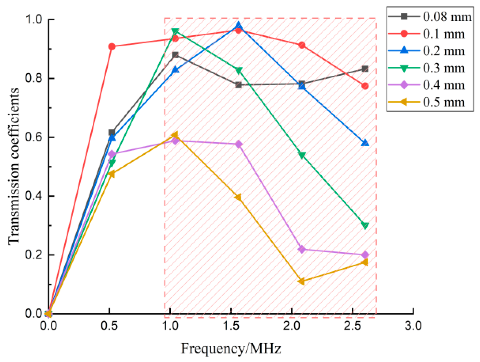 Sensors 22 07221 g012 Sensors 22 07221 g012