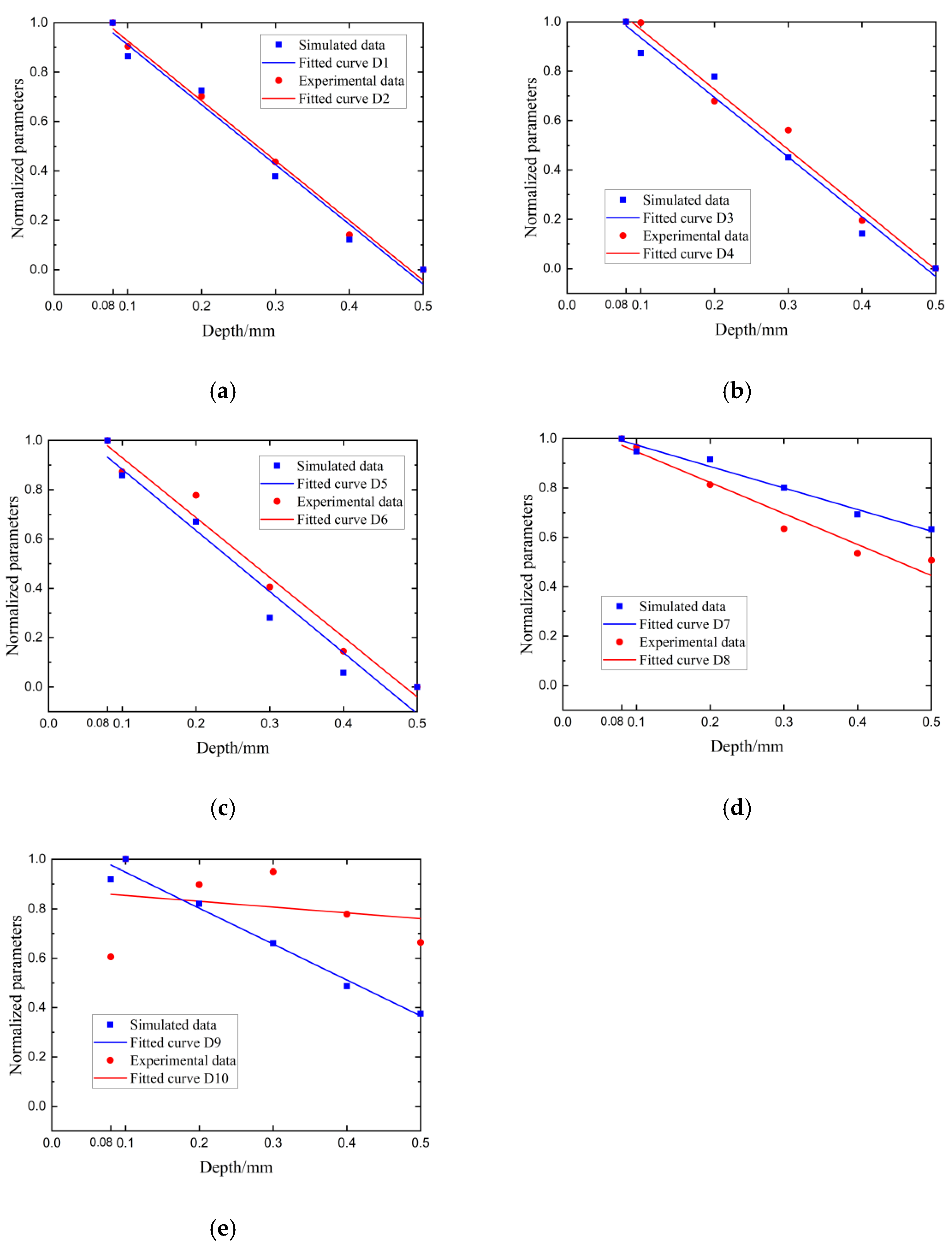 Sensors 22 07221 g013 Sensors 22 07221 g013
