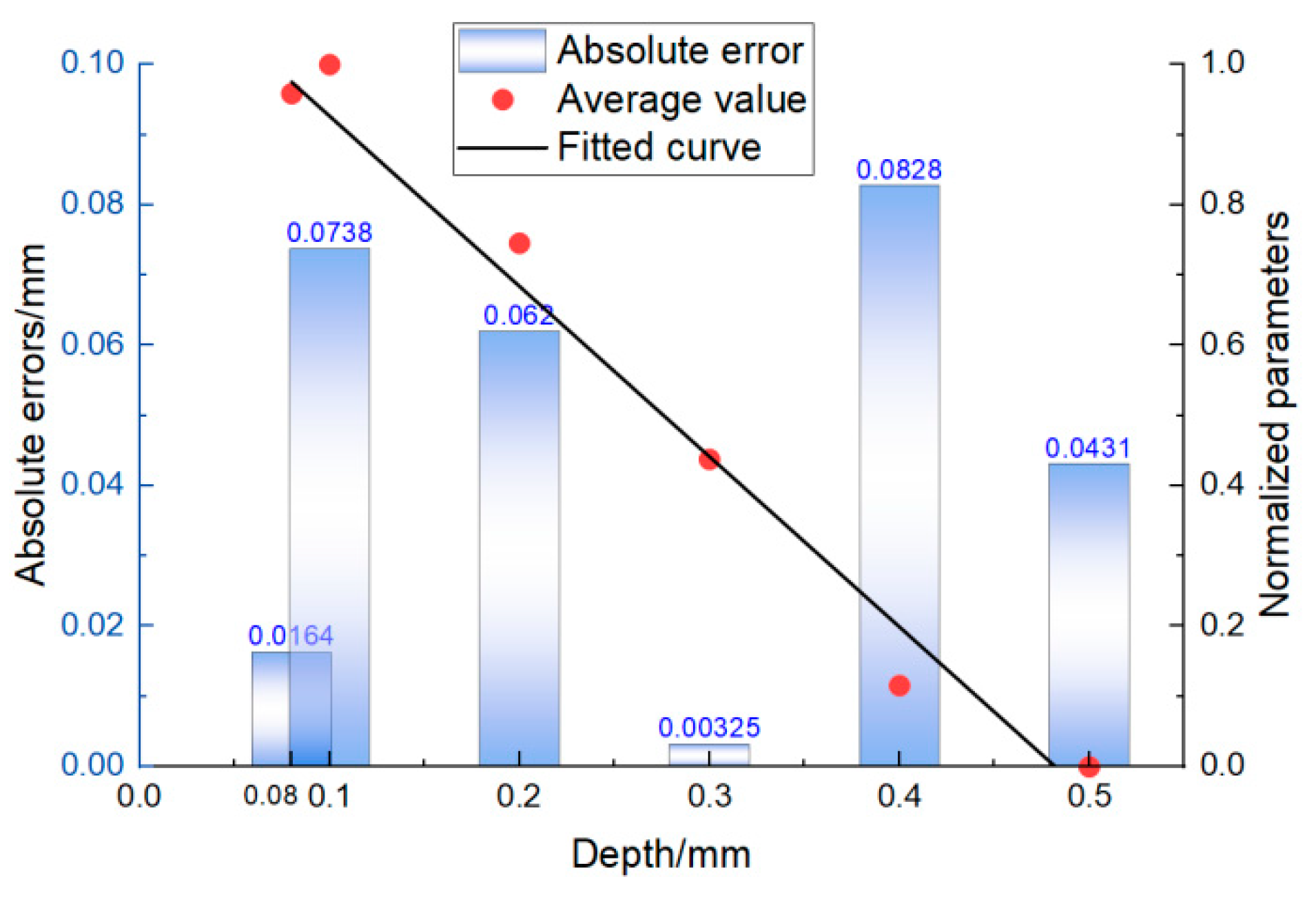 Sensors 22 07221 g014 Sensors 22 07221 g014
