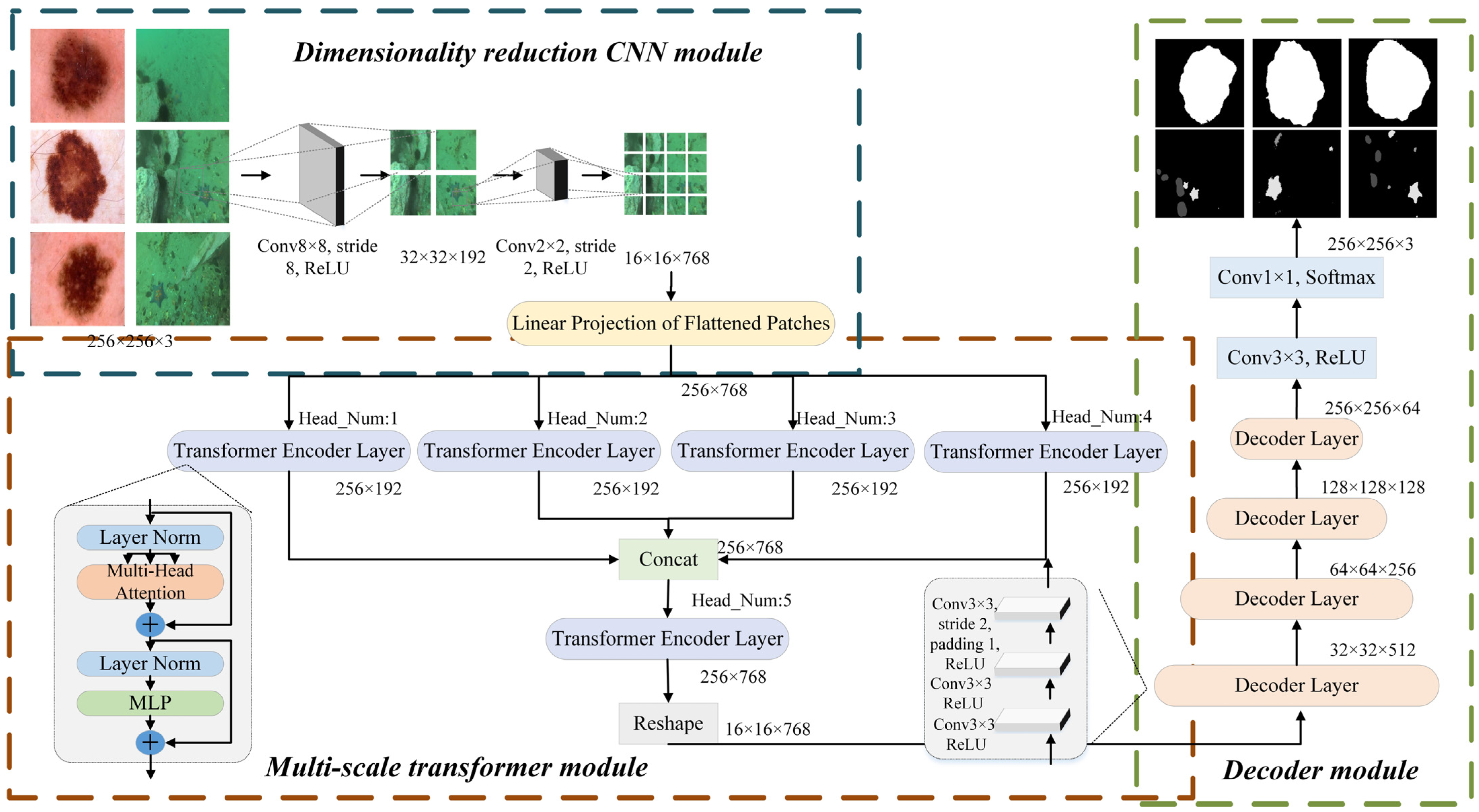 Sensors 22 07224 g001 550