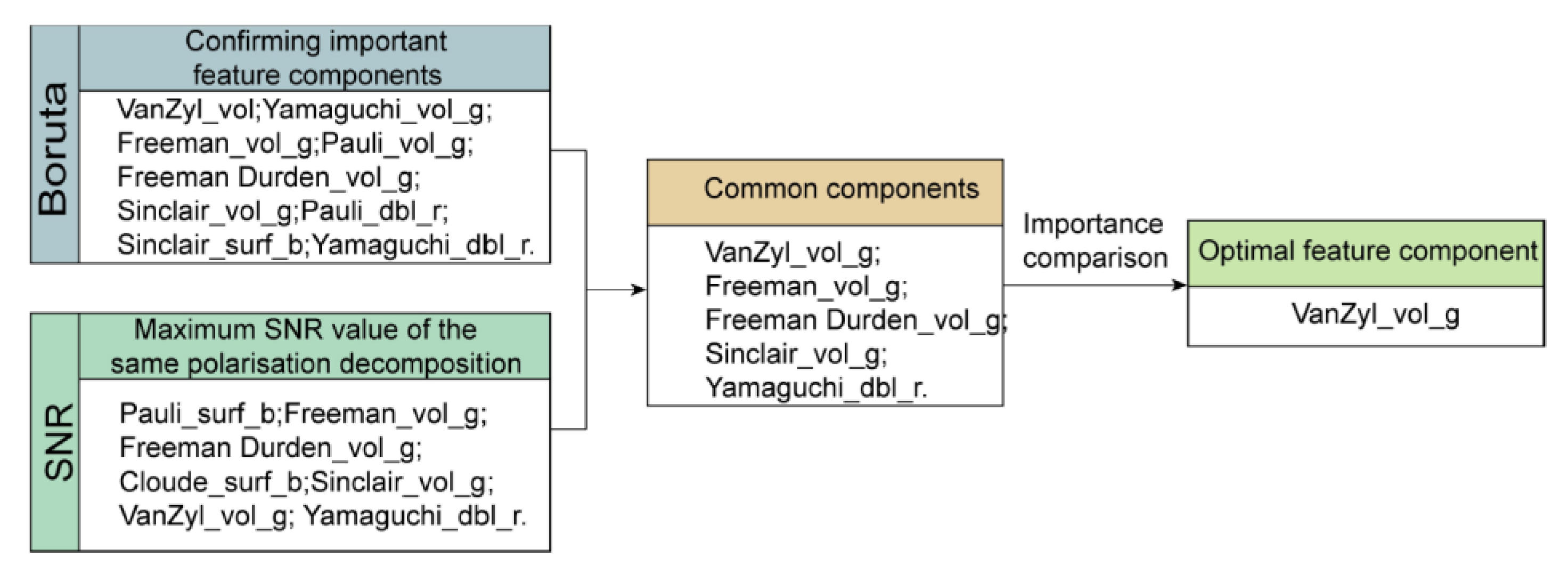 Sensors 22 07226 g007 Sensors 22 07226 g007