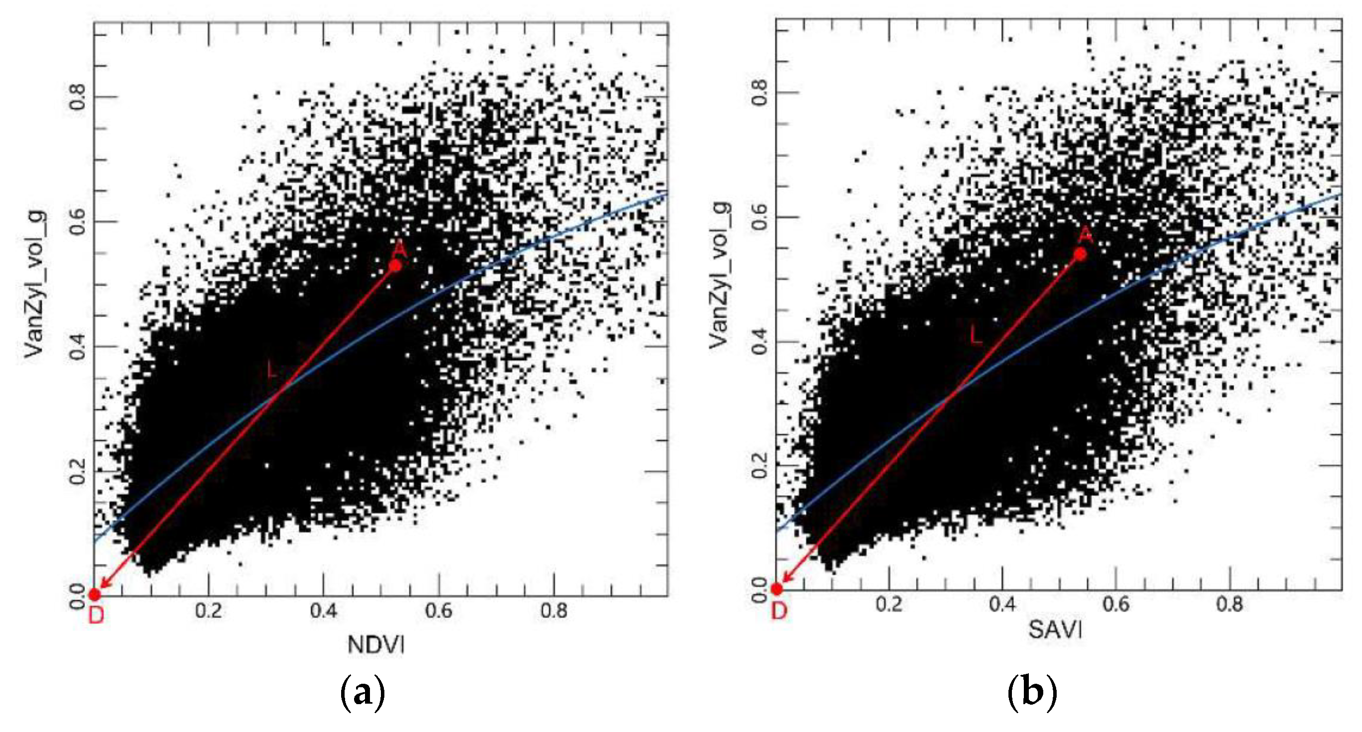 Sensors 22 07226 g010 Sensors 22 07226 g010