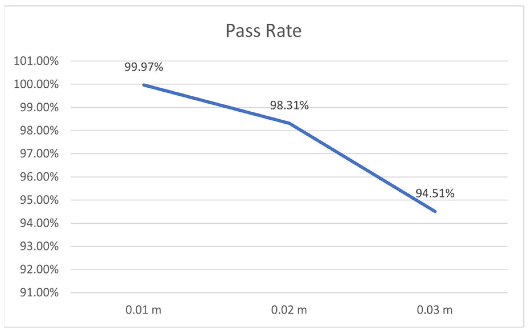 Sensors 22 07228 g008 550