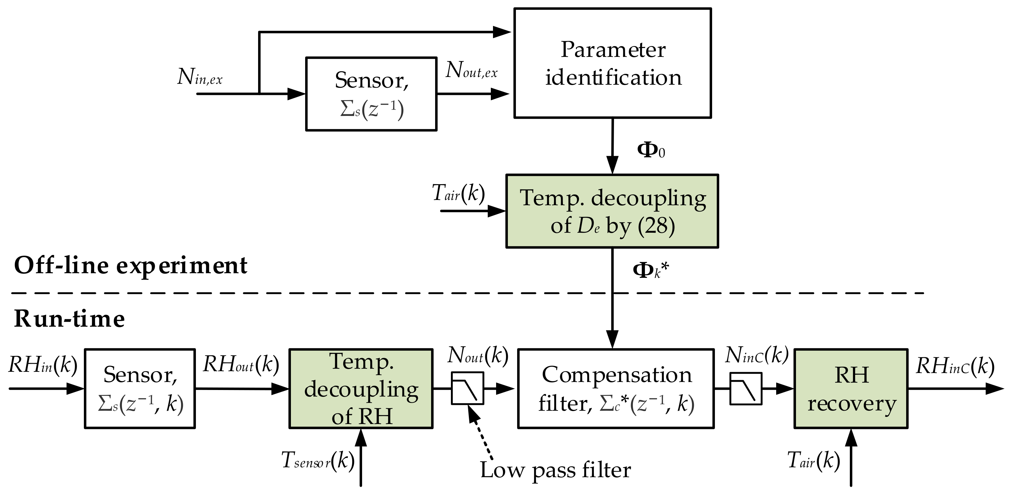 Sensors 22 07229 g006