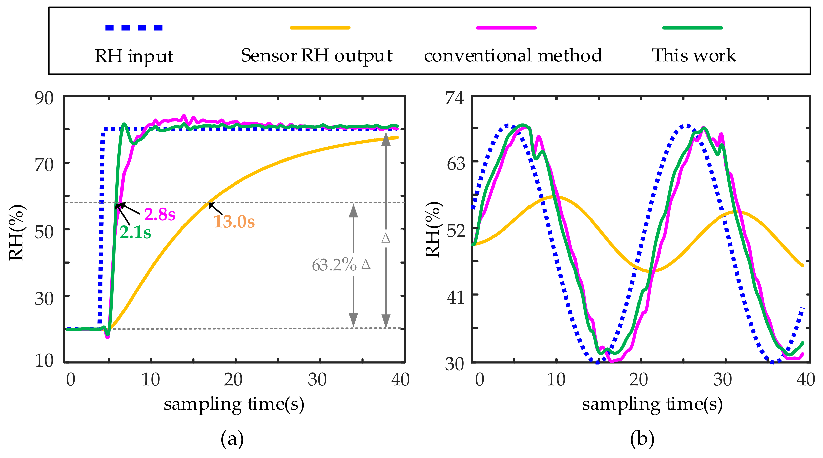 Sensors 22 07229 g009