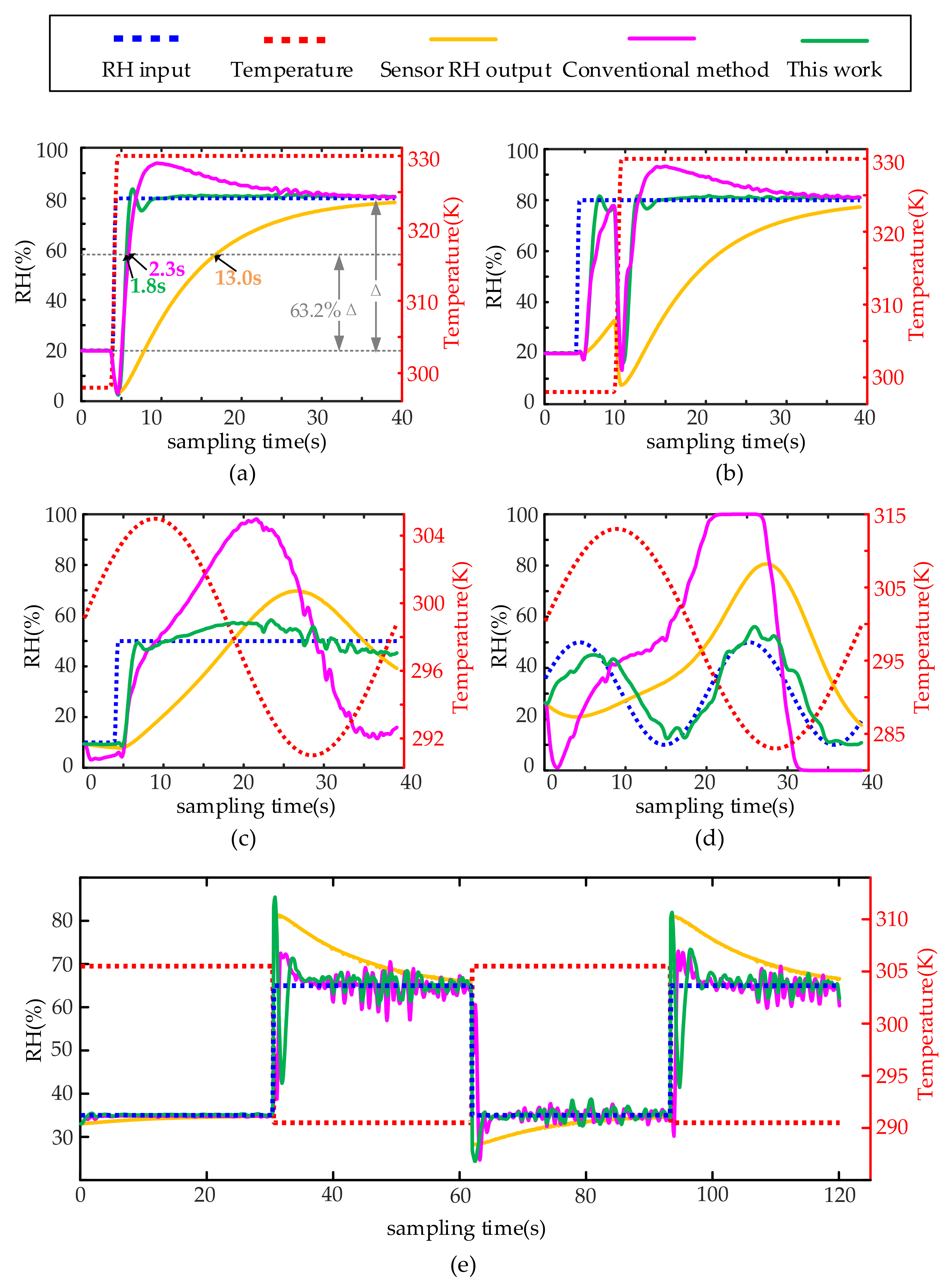 Sensors 22 07229 g010