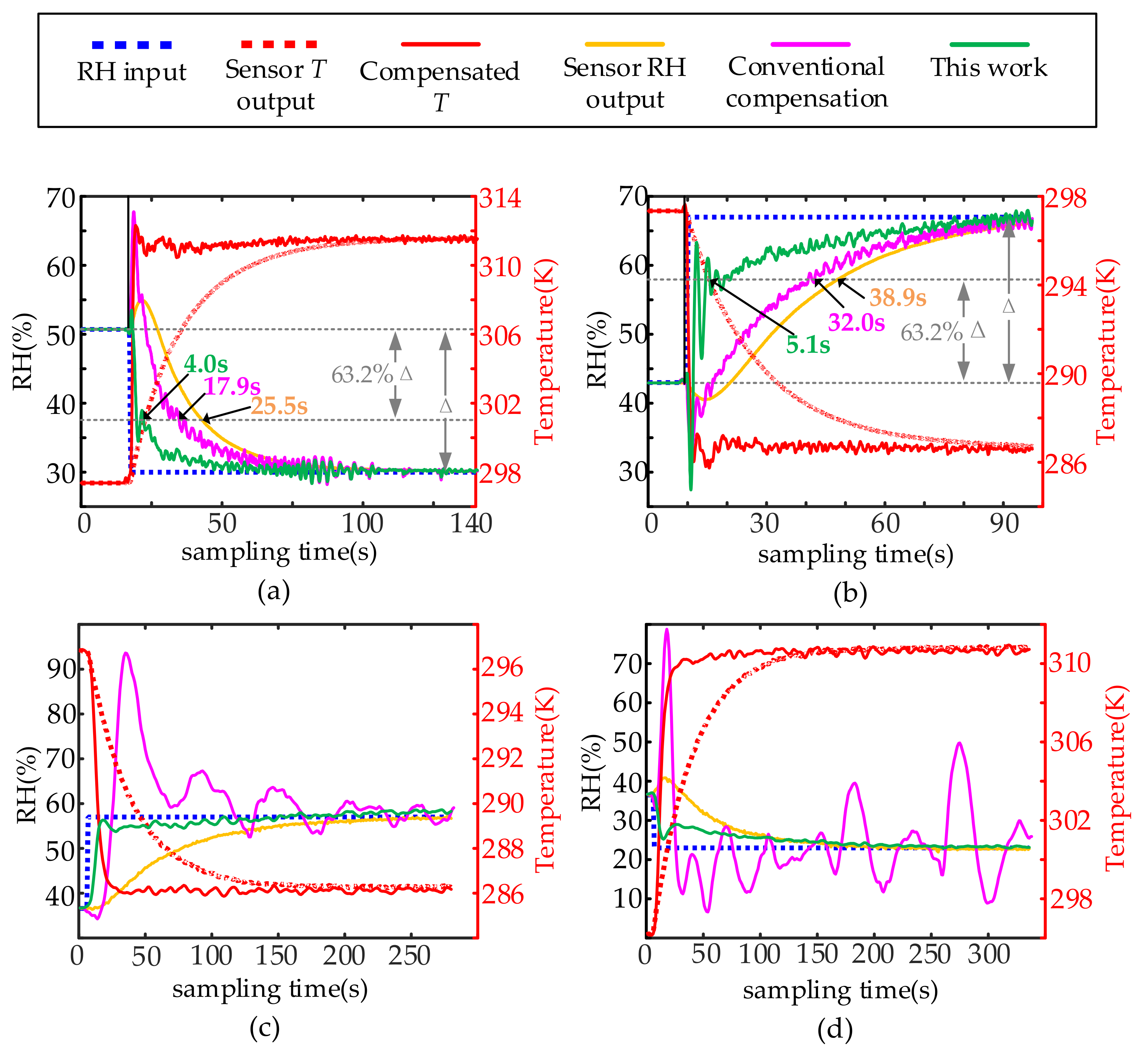 Sensors 22 07229 g012