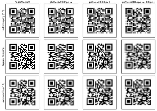 DARK CODE(ダーク コード) Performance of QR Code Detectors near Nyquist Limits