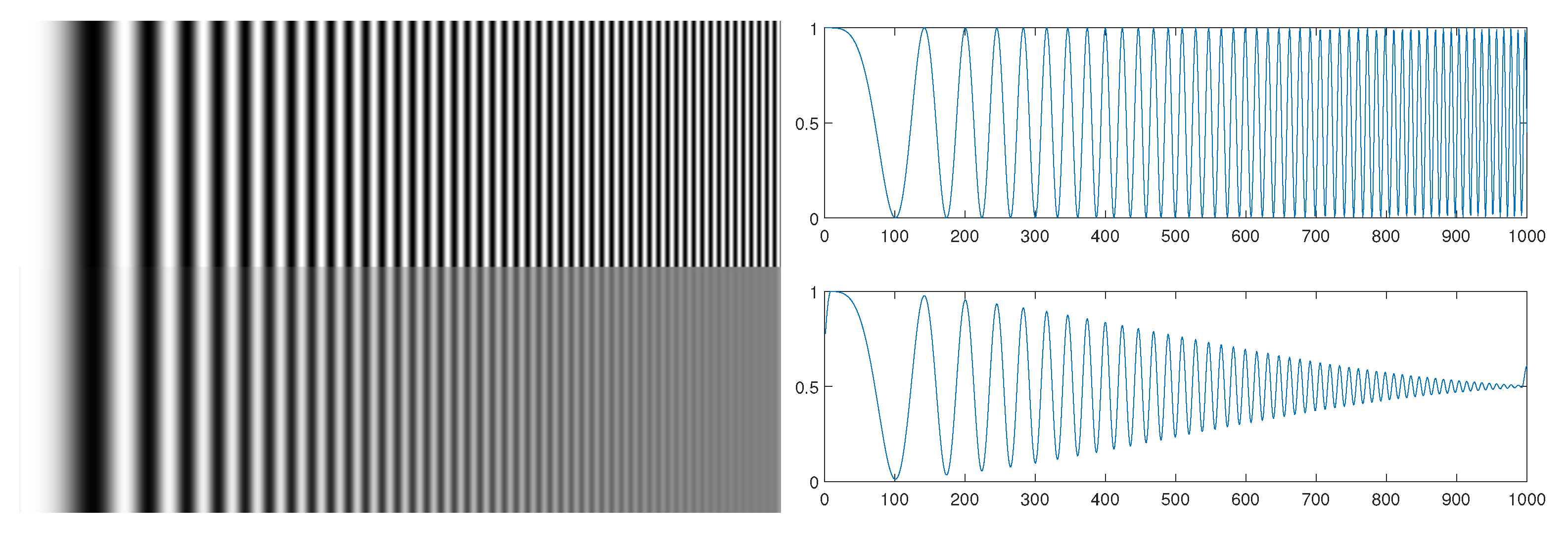 Sensors 22 07230 g005