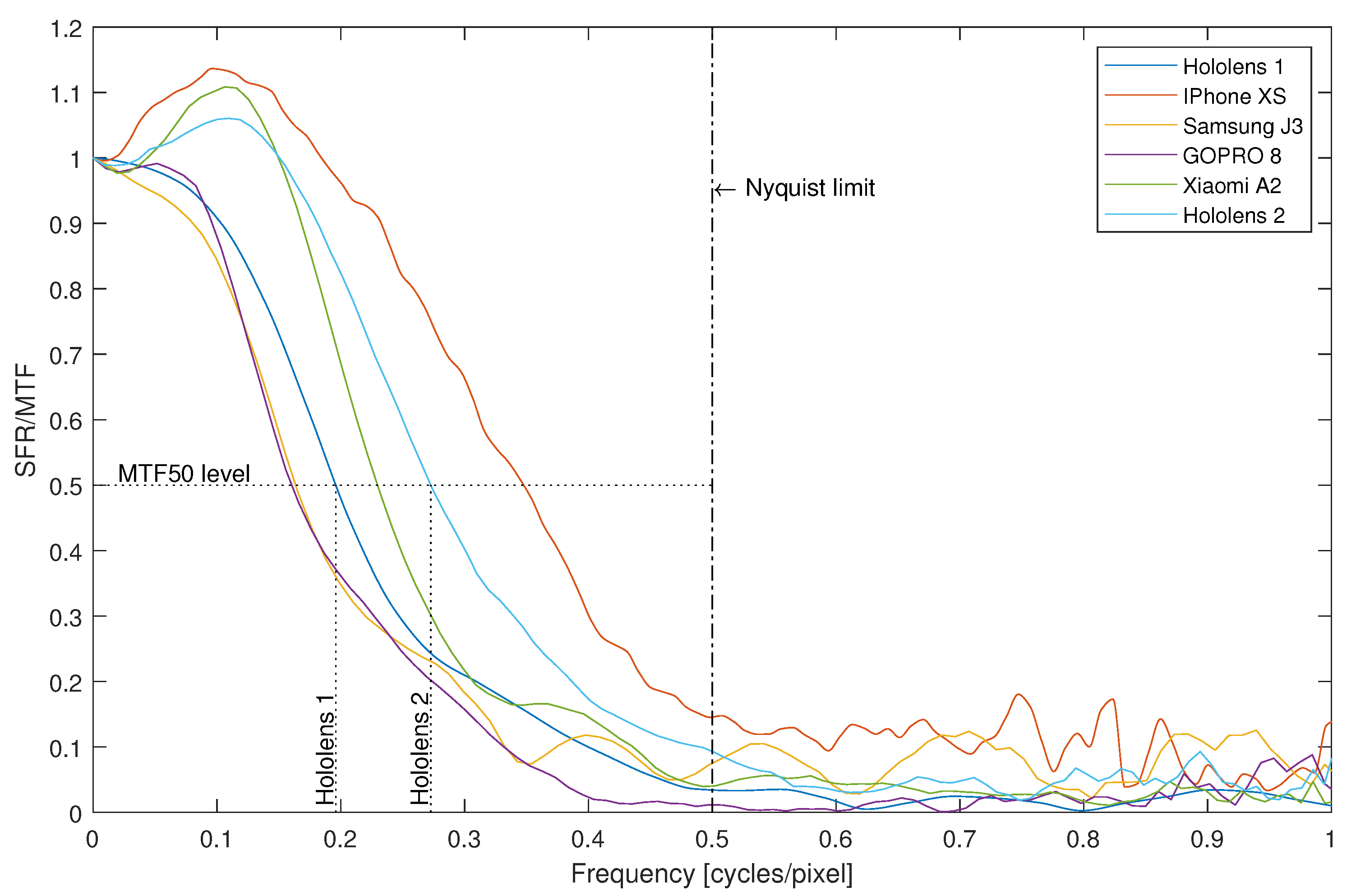 Sensors 22 07230 g006