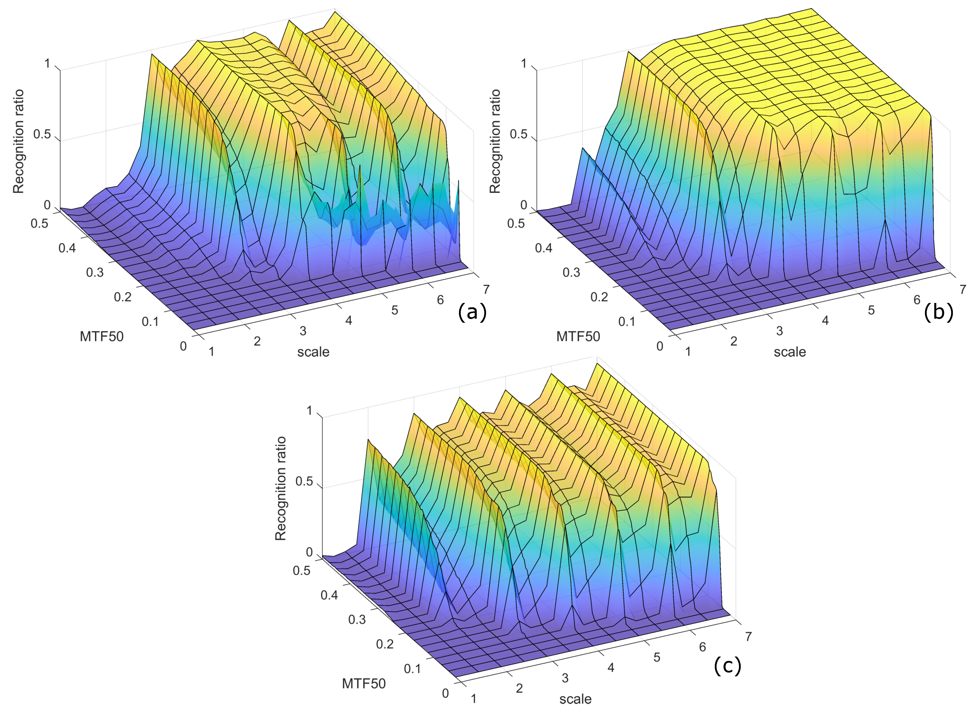 Sensors 22 07230 g011