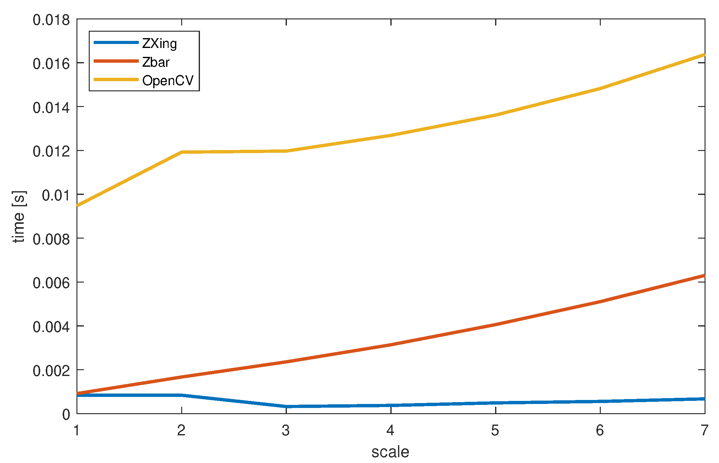 Sensors 22 07230 g012