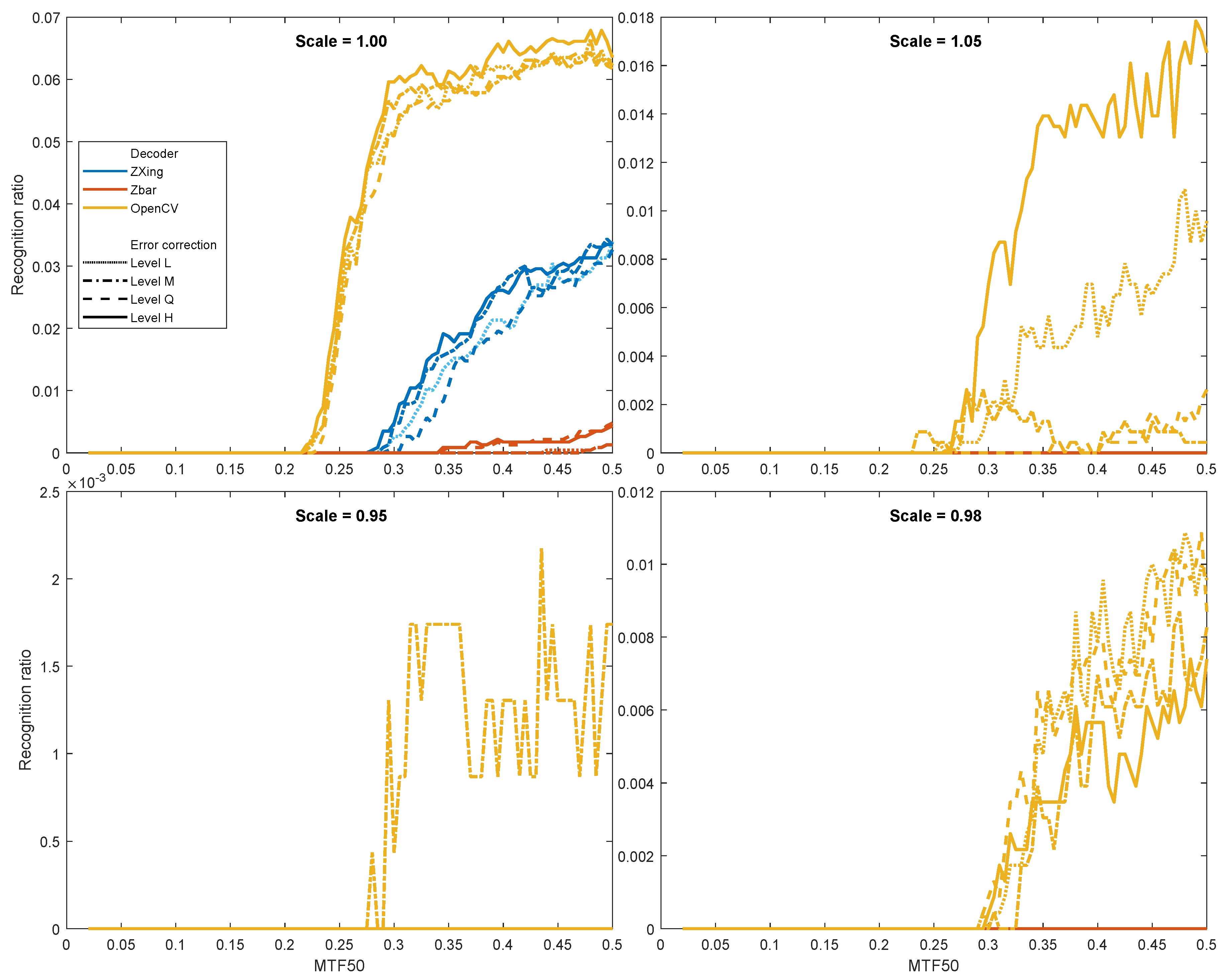 Sensors 22 07230 g013