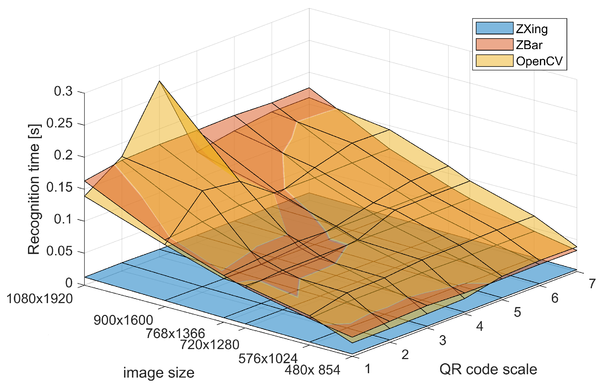Sensors 22 07230 g014