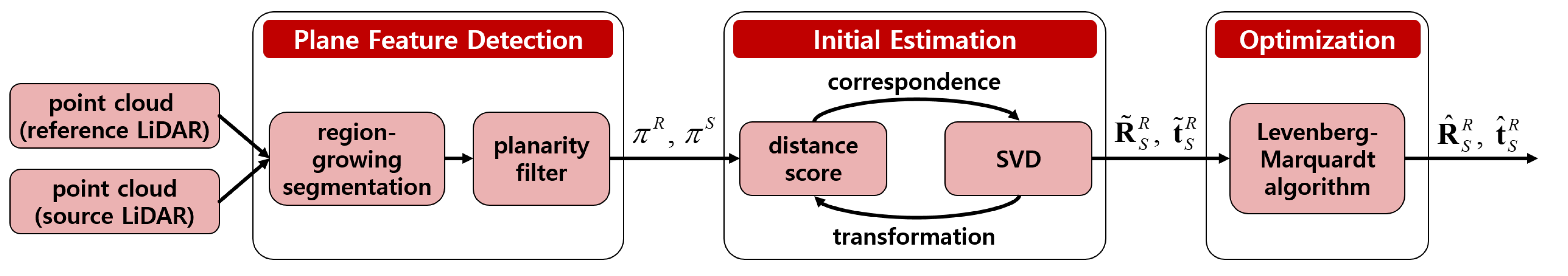 Sensors 22 07234 g002
