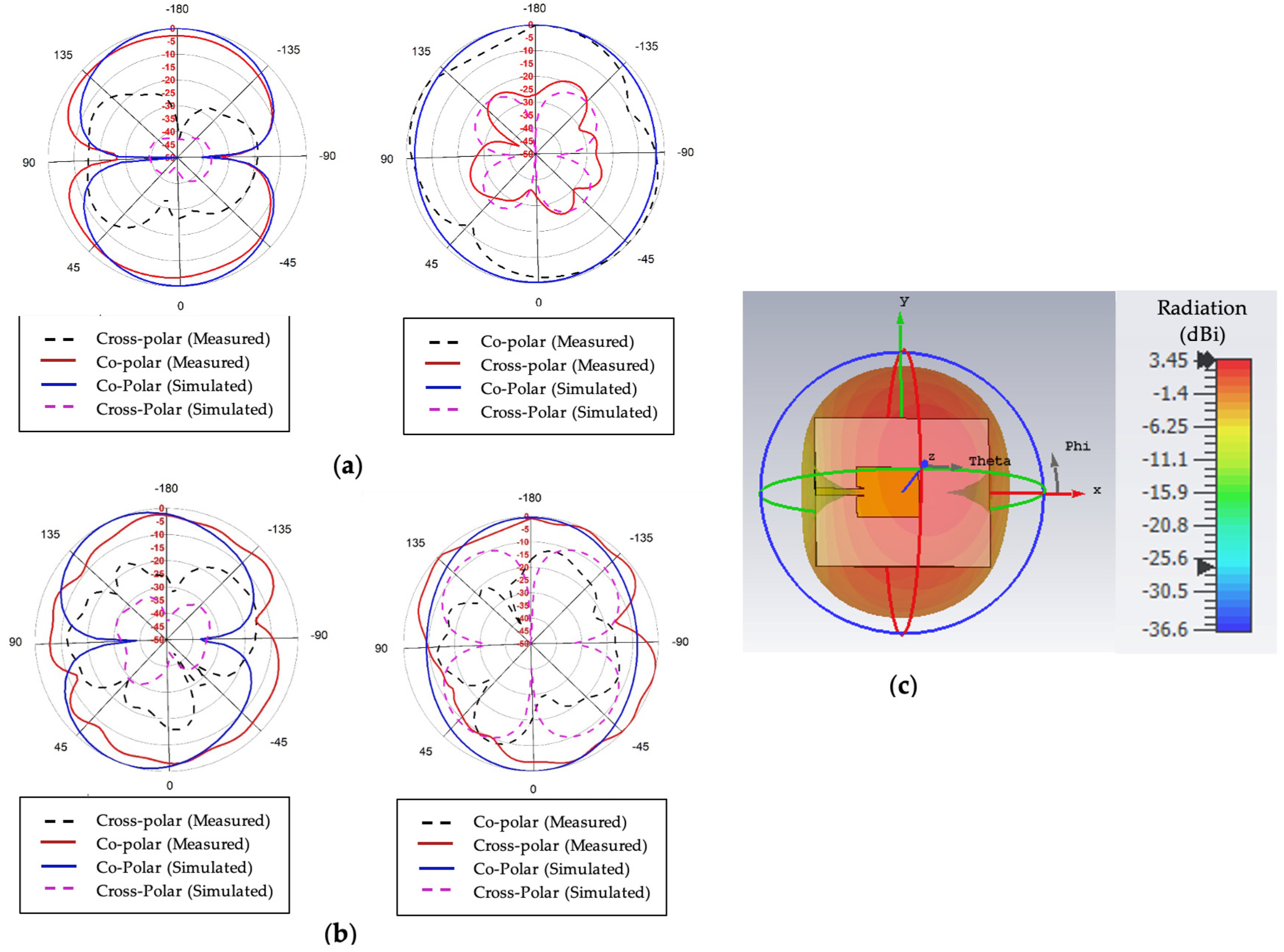 Sensors 22 07235 g007