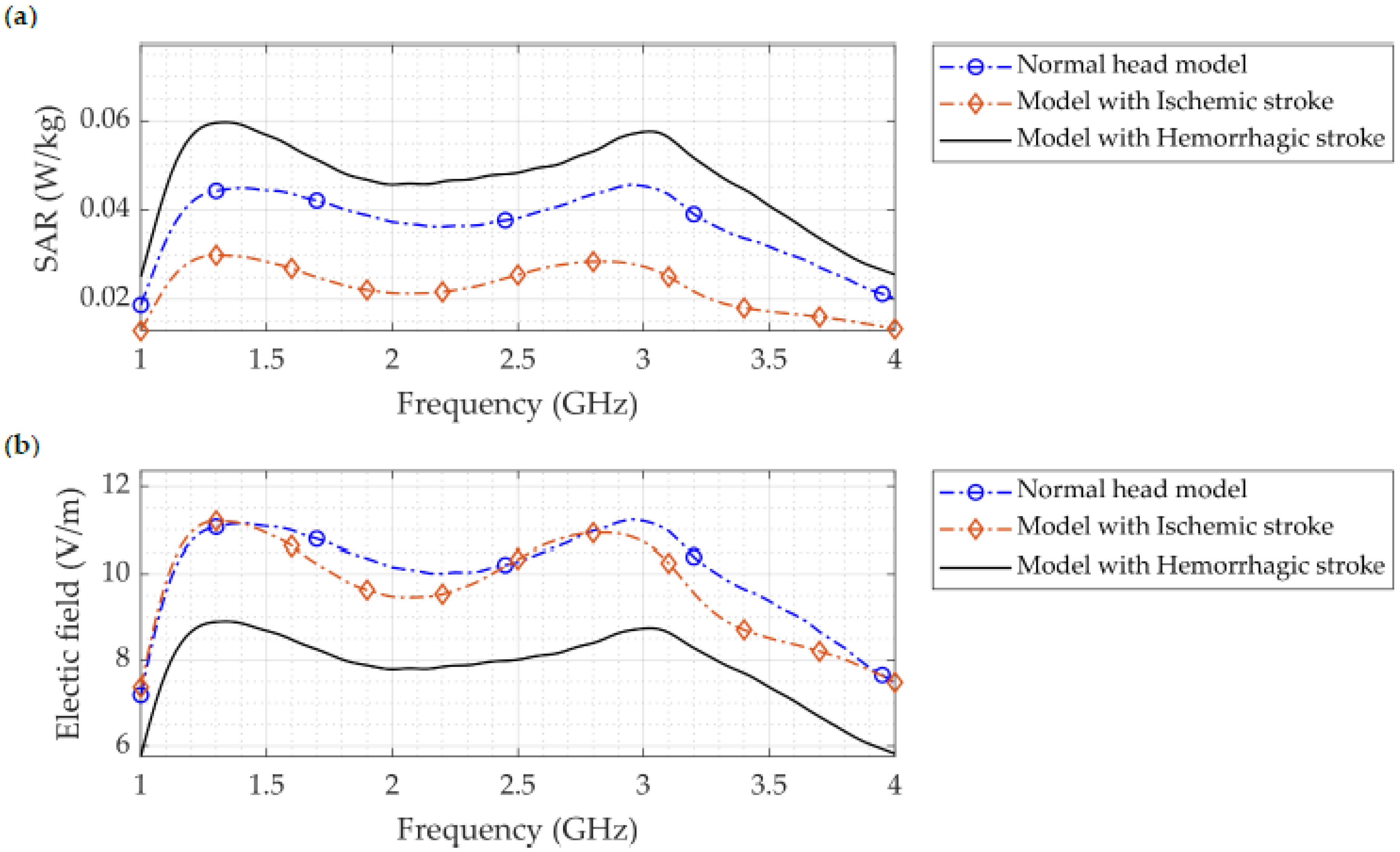 Sensors 22 07235 g012