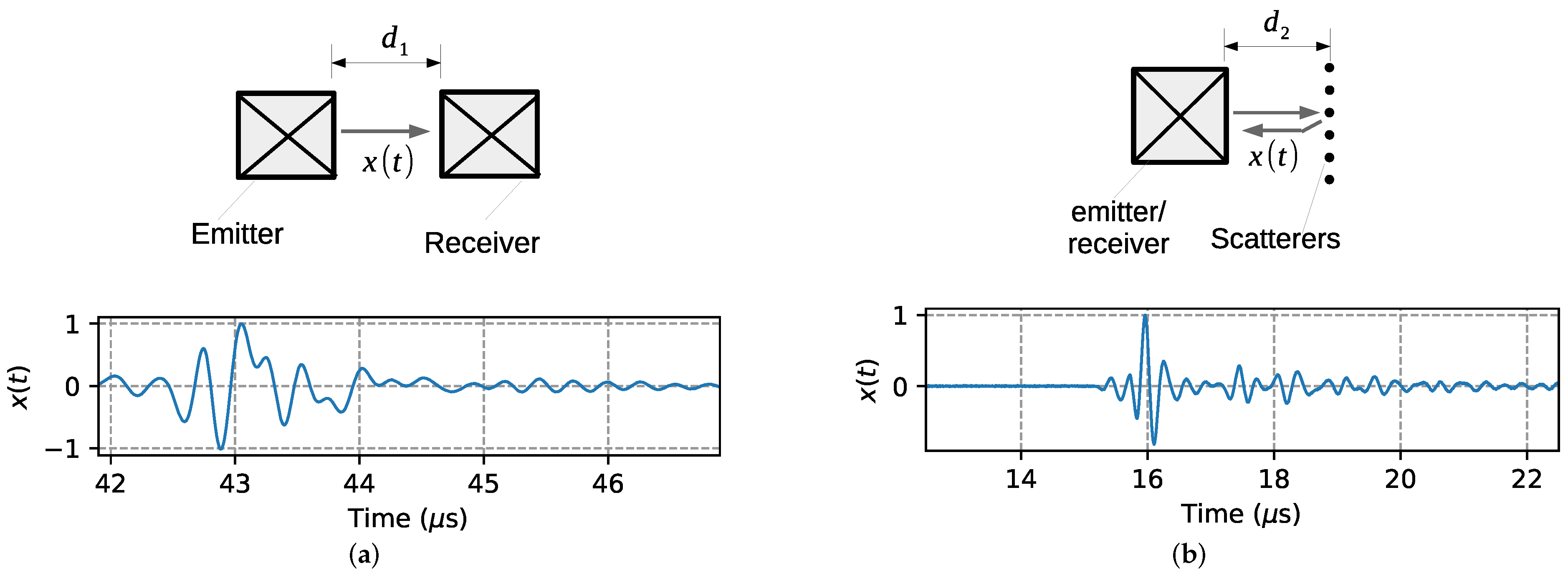 Sensors 22 07236 g001