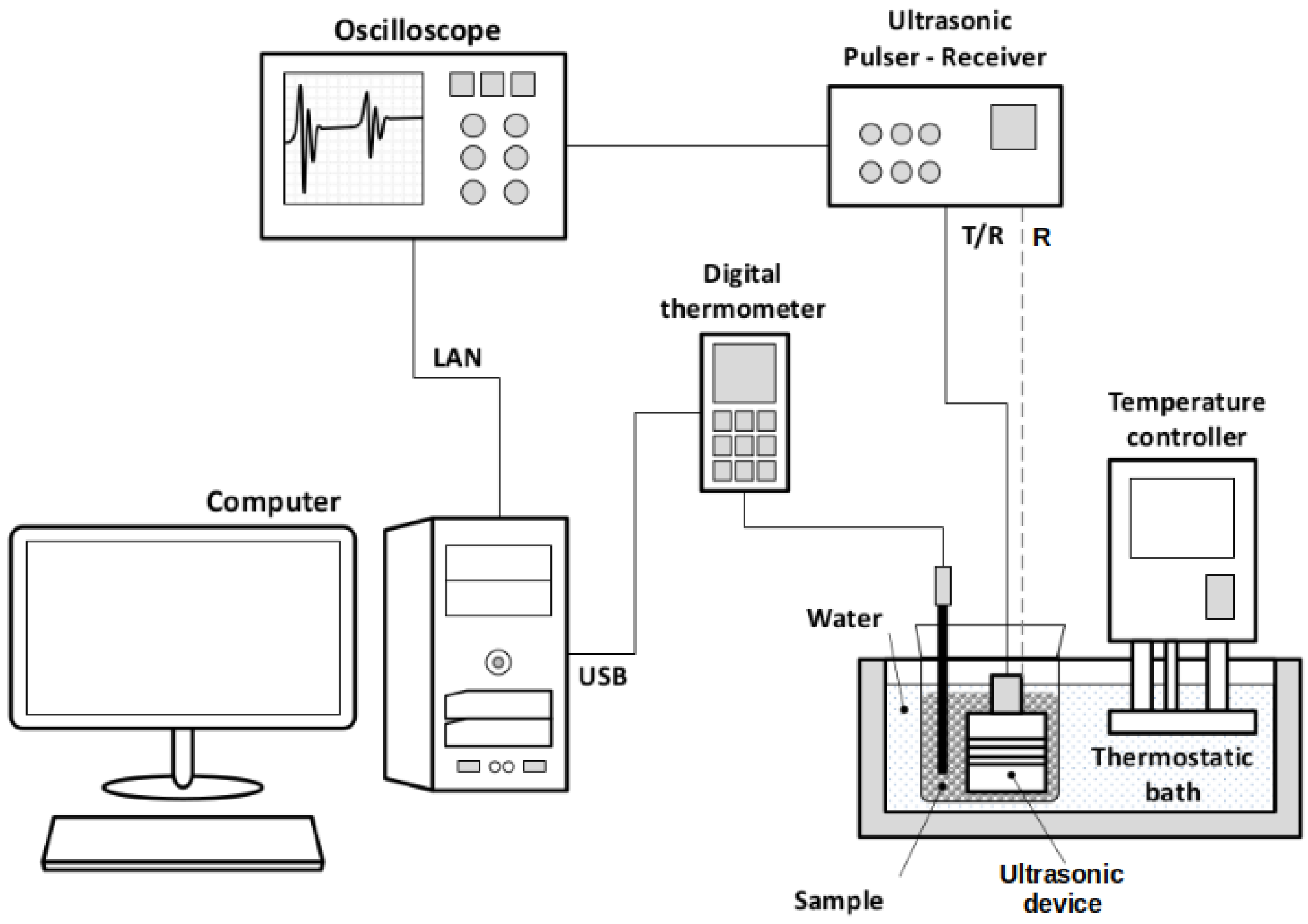Sensors 22 07236 g002