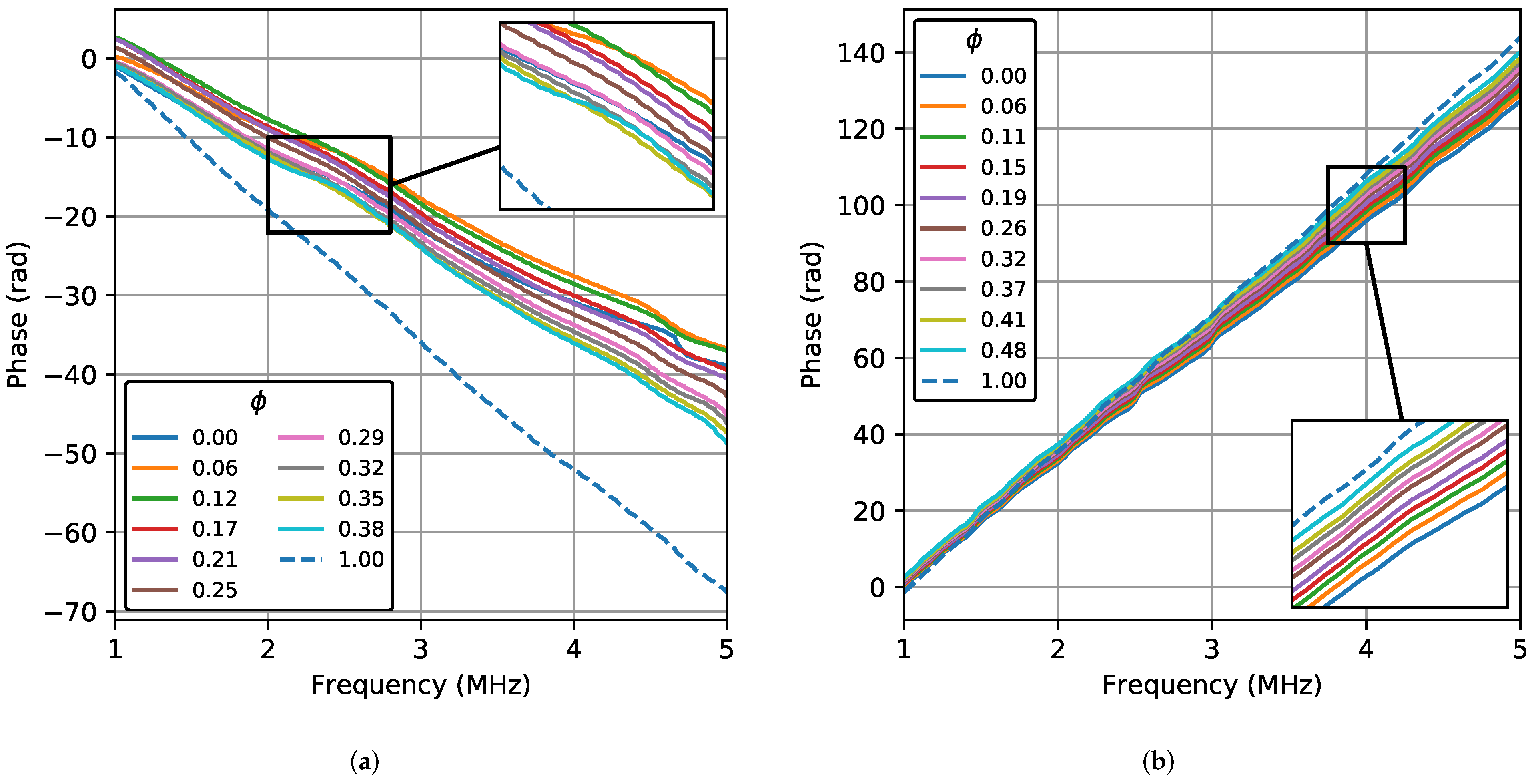 Sensors 22 07236 g003