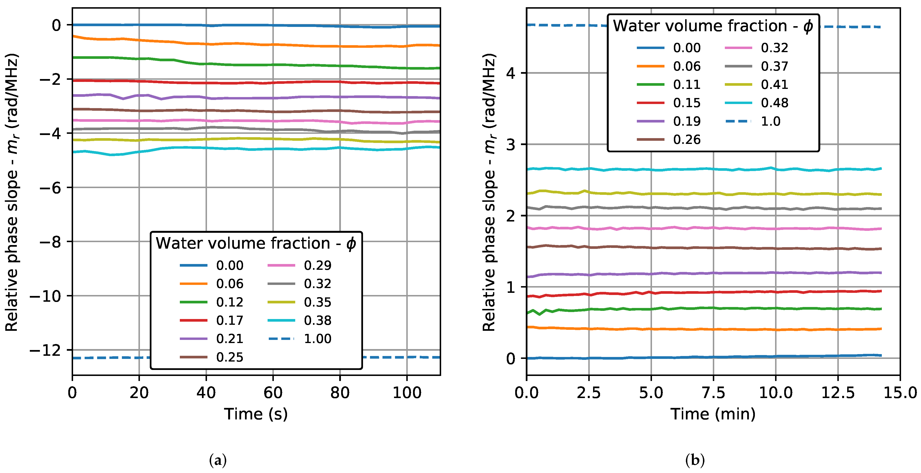 Sensors 22 07236 g004
