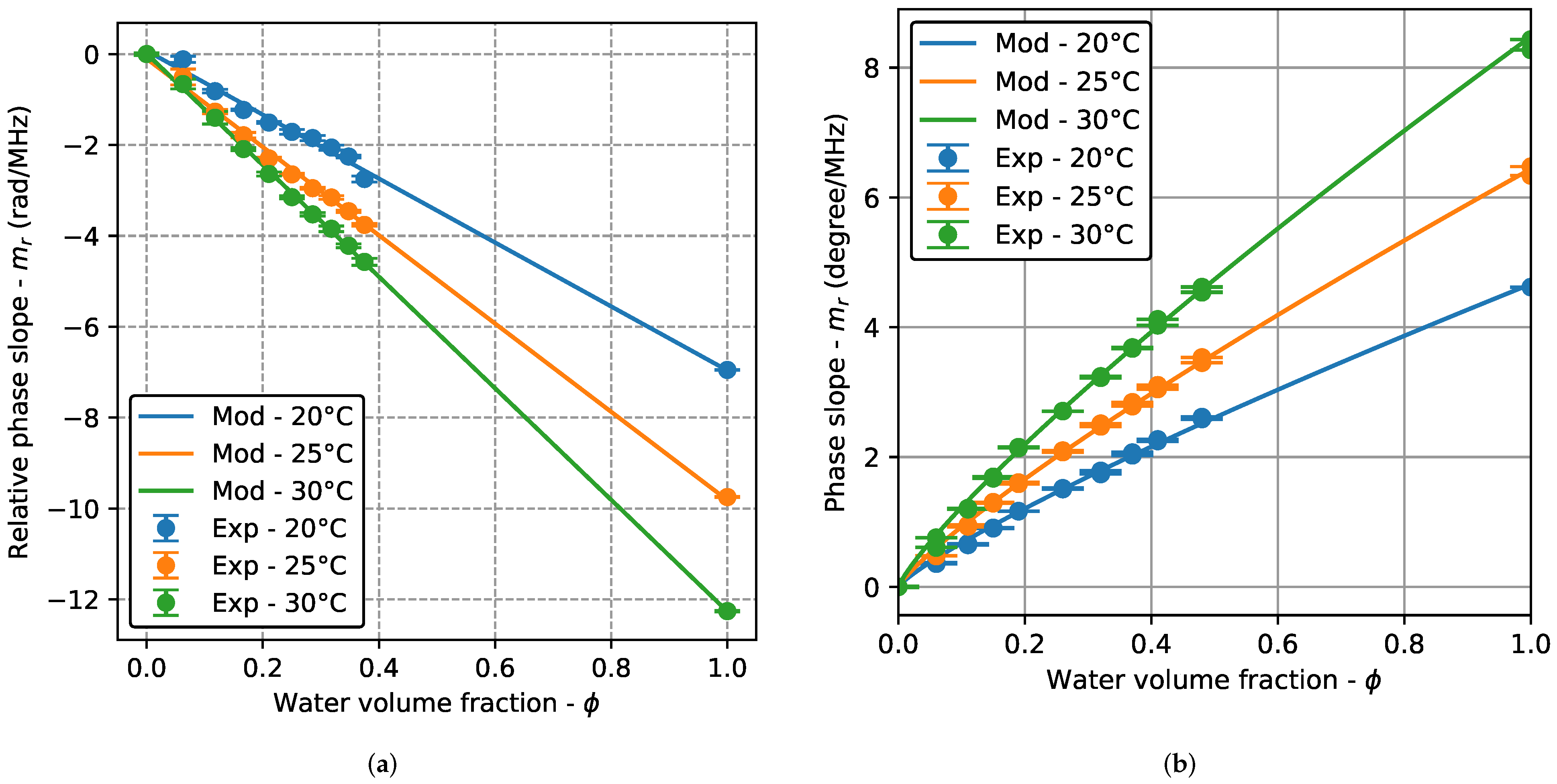 Sensors 22 07236 g005