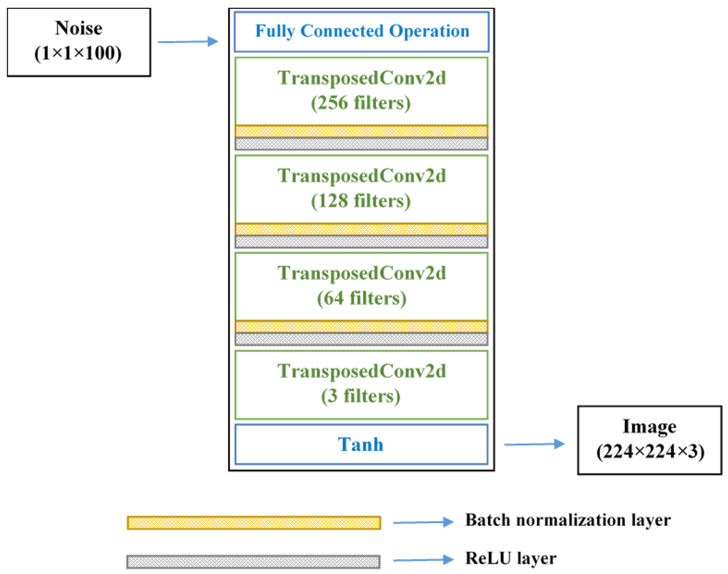 Sensors 22 07237 g002 550
