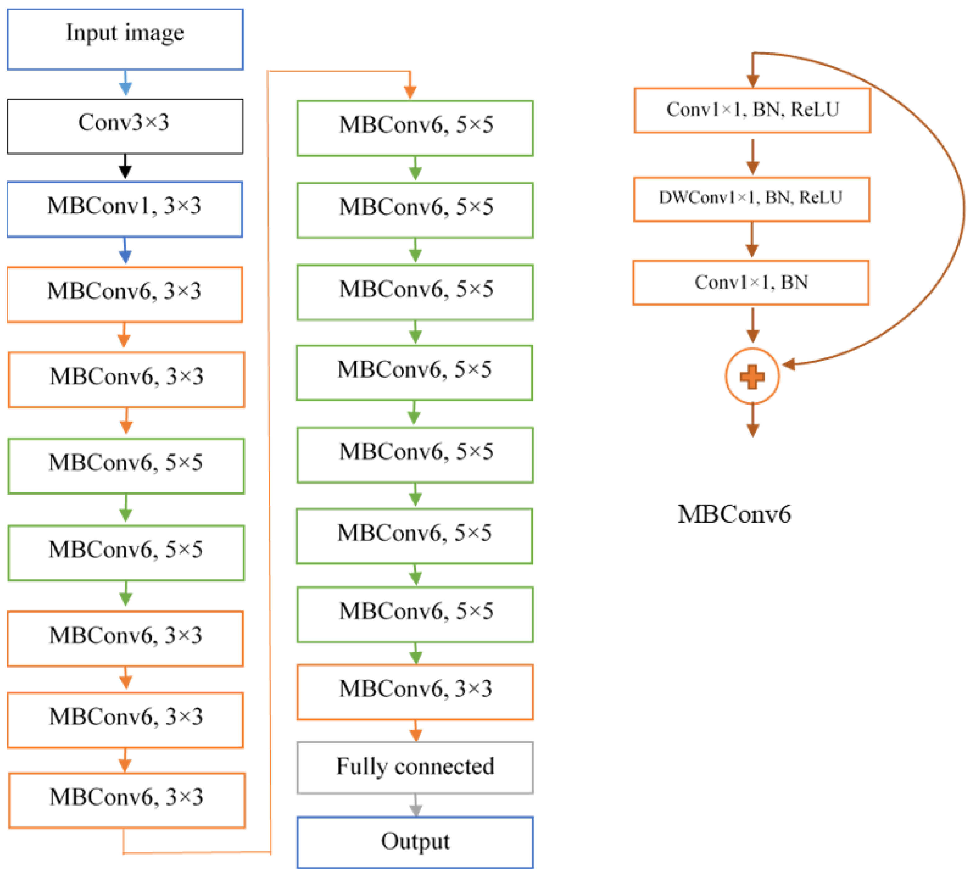 Sensors 22 07237 g004 550