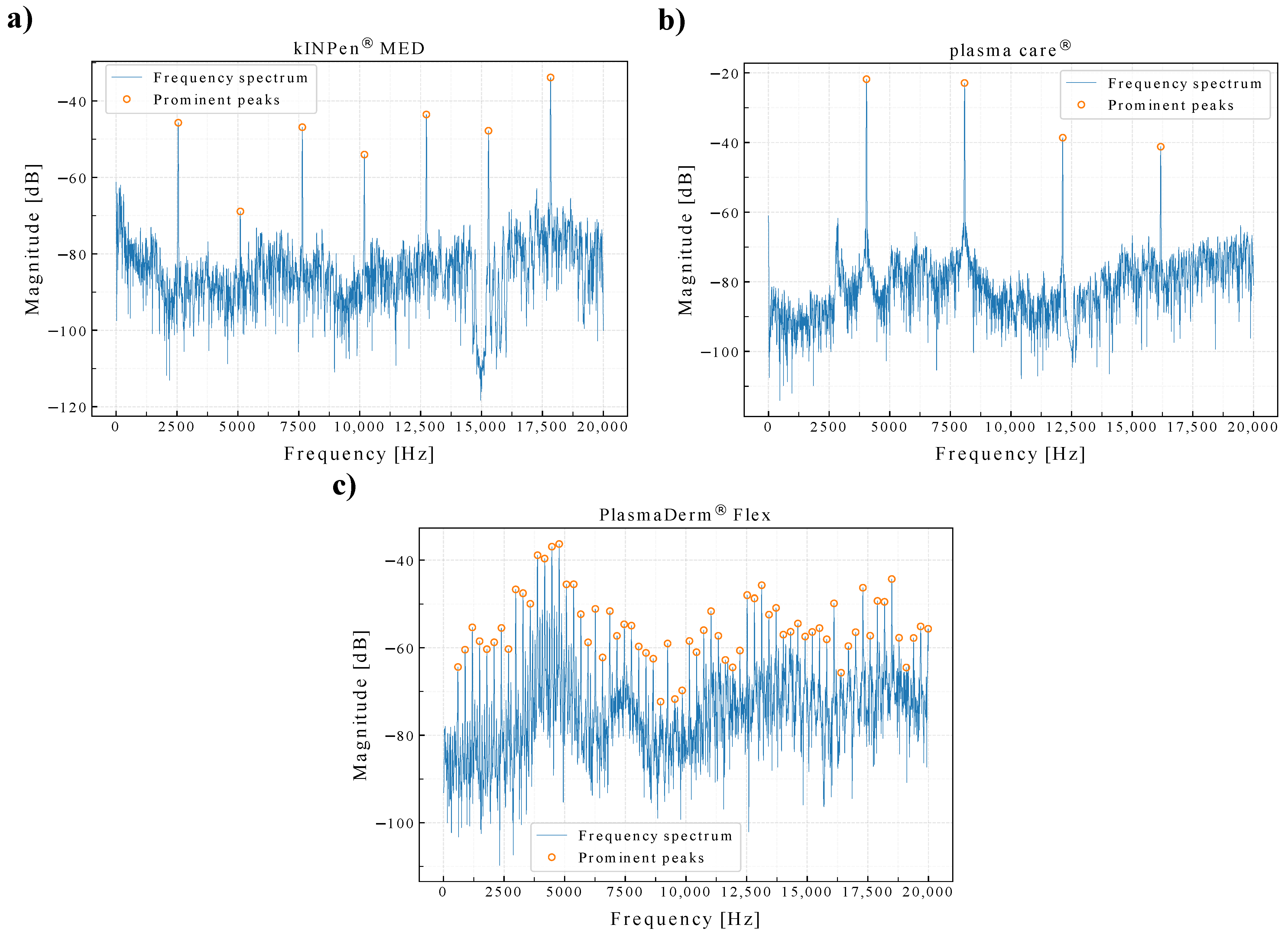 Sensors 22 07242 g001 550