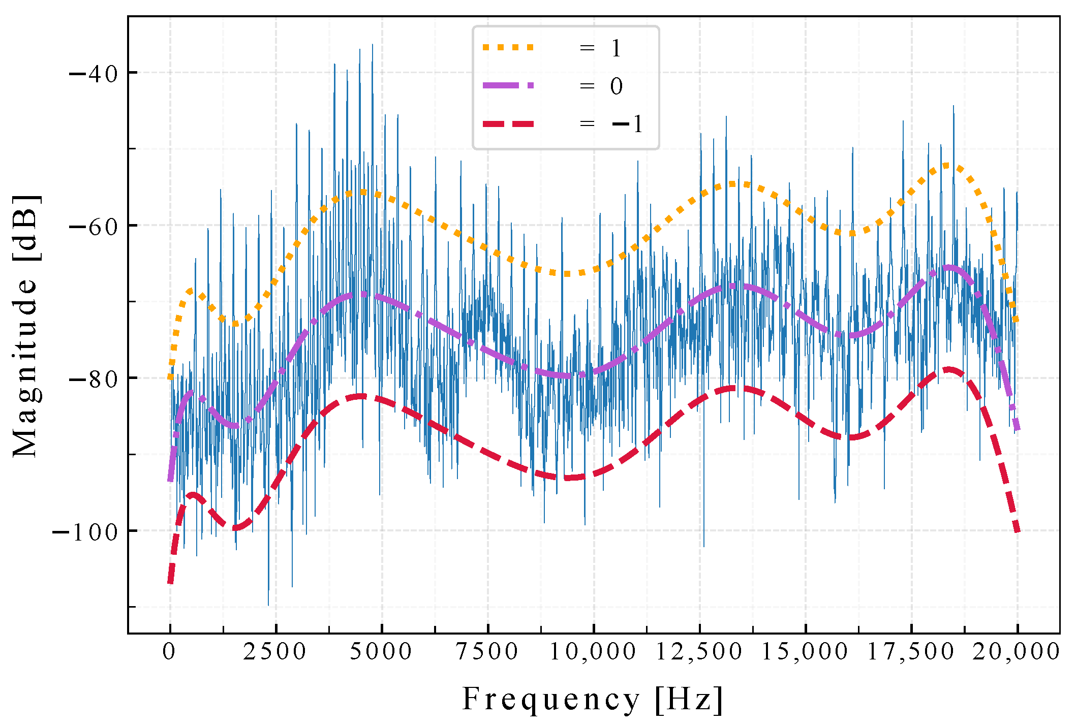 Sensors 22 07242 g003 550