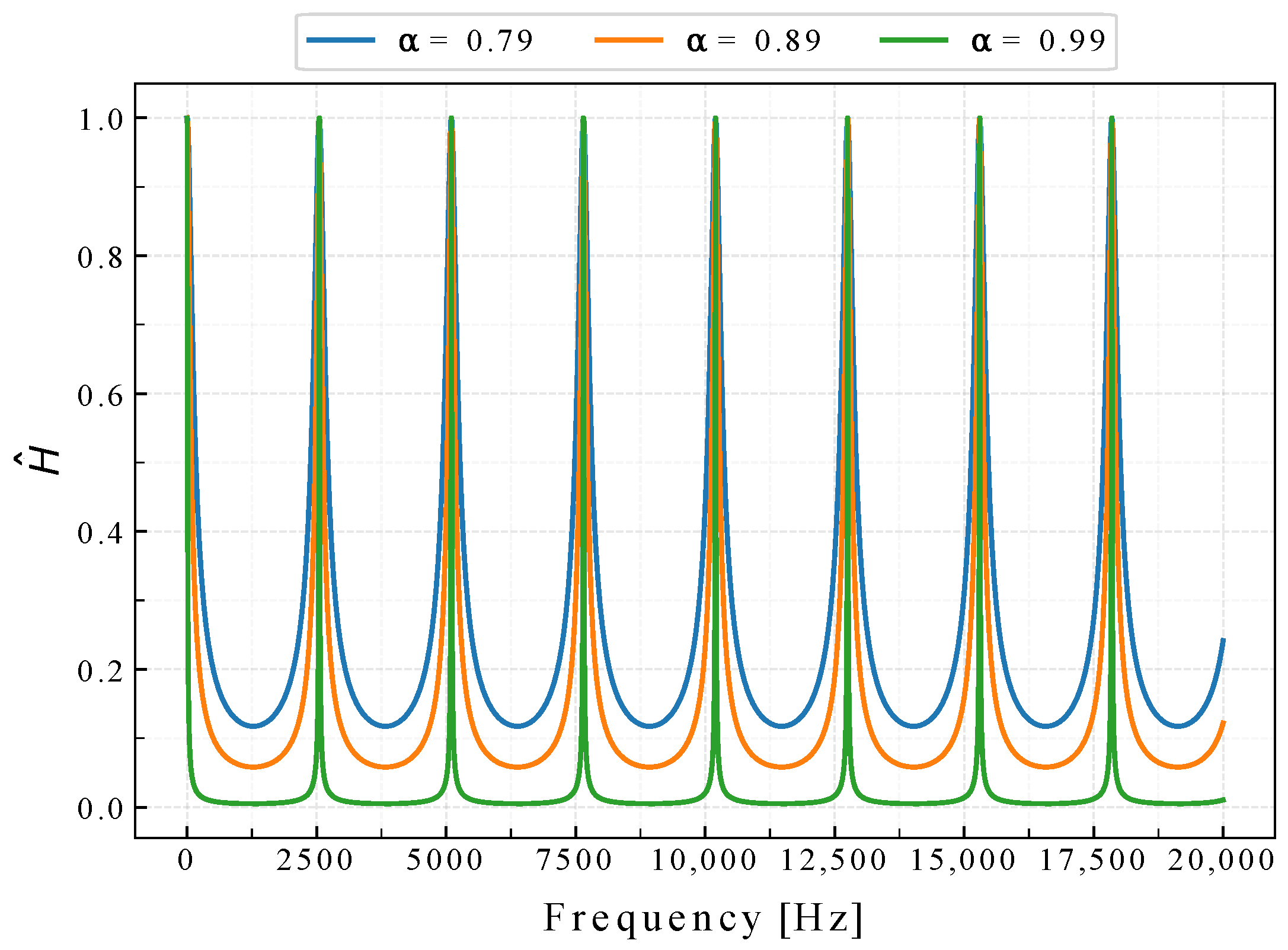 Sensors 22 07242 g004 550