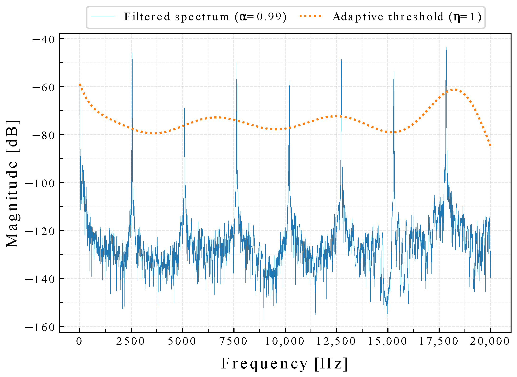 Sensors 22 07242 g005 550