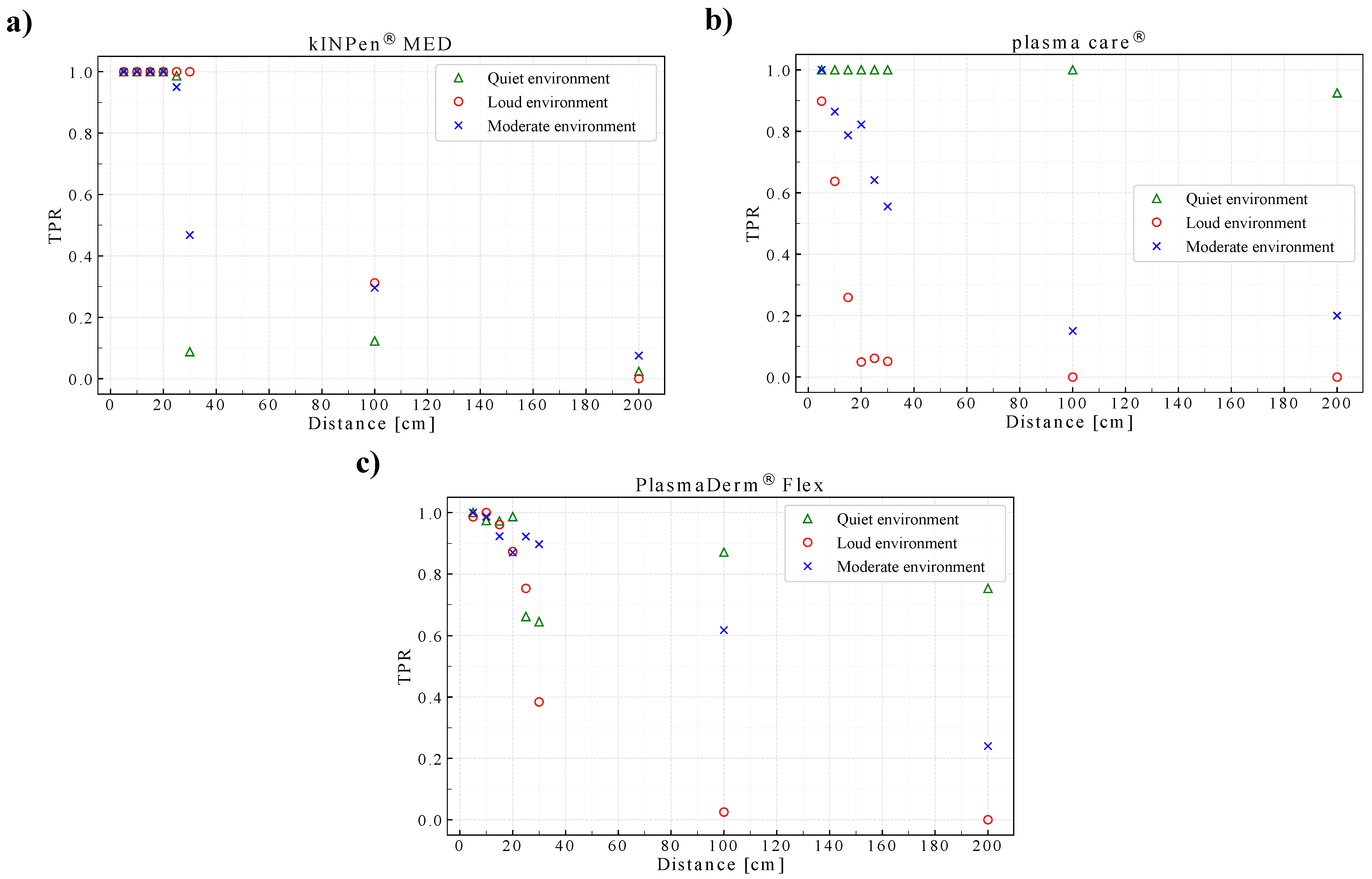 Sensors 22 07242 g009 550